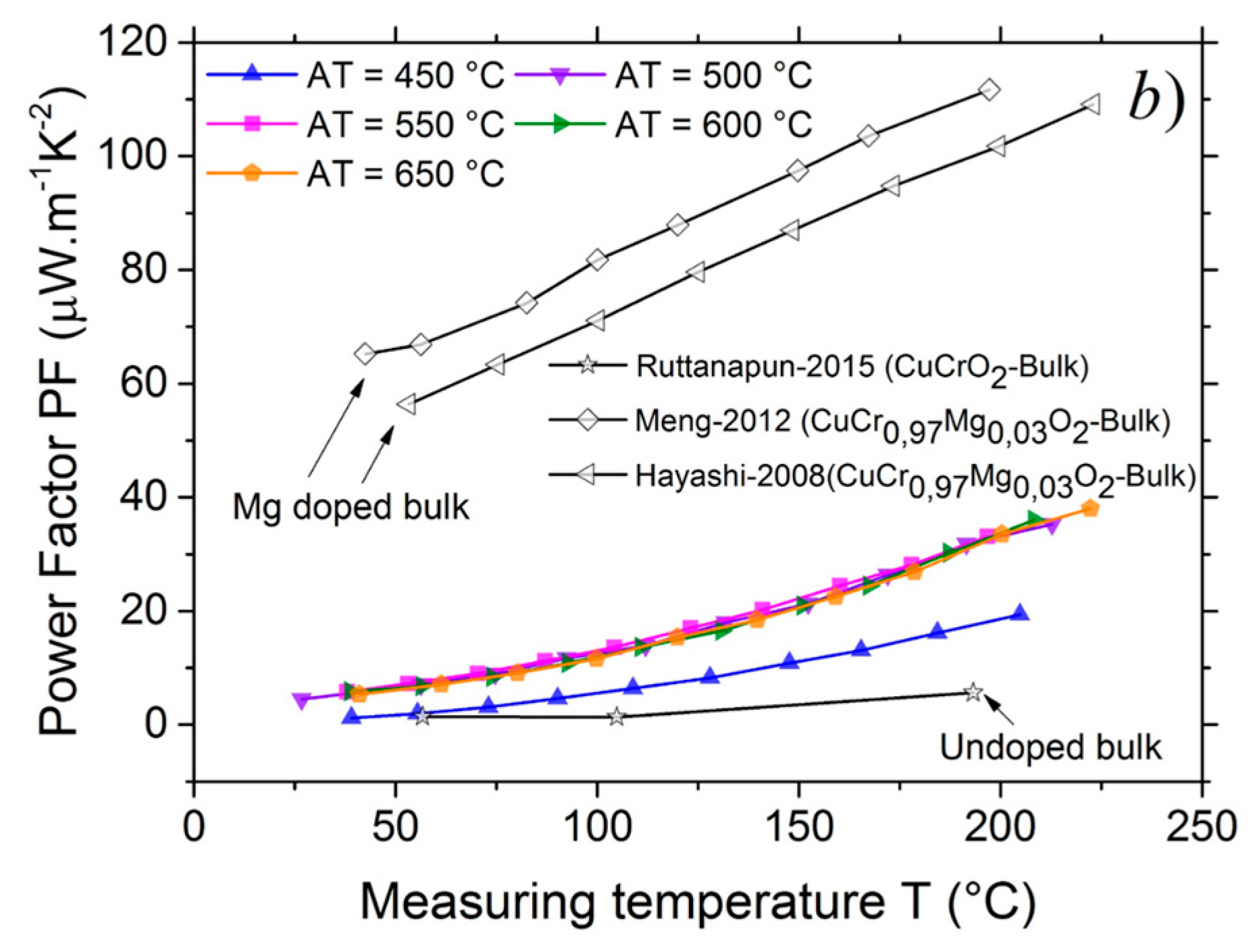 Nanomaterials 07 00157 g006b