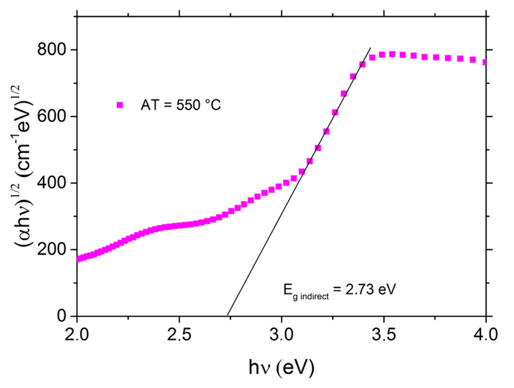 Nanomaterials 07 00157 g007