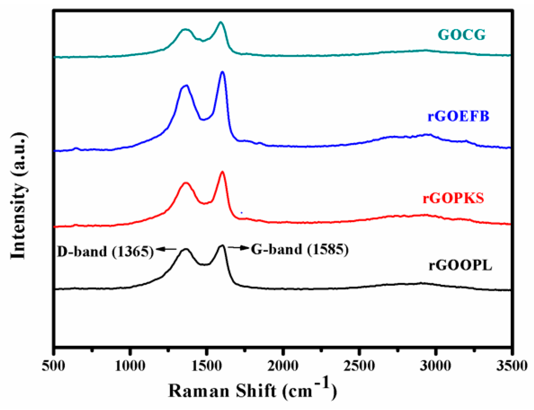 Nanomaterials 07 00182 g002