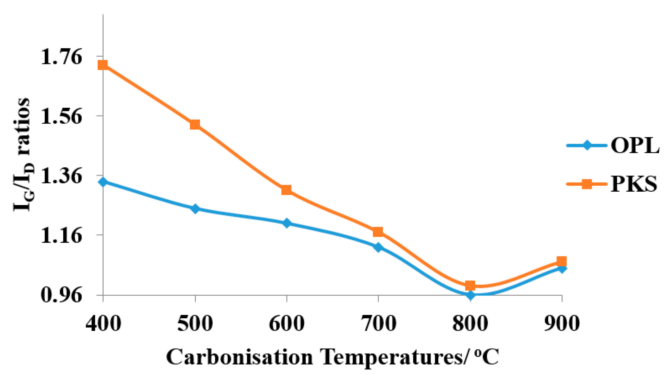 Nanomaterials 07 00182 g004