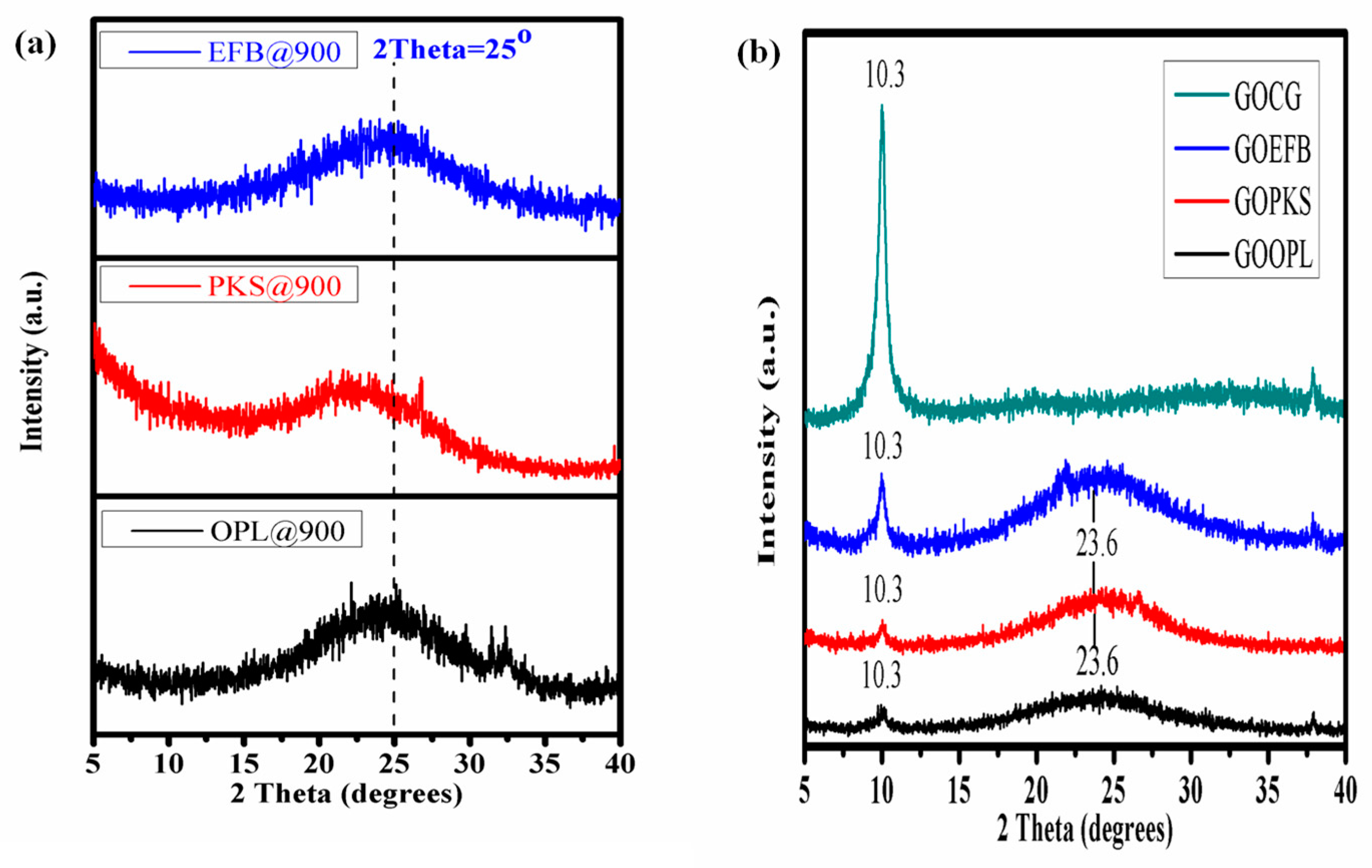 Nanomaterials 07 00182 g006