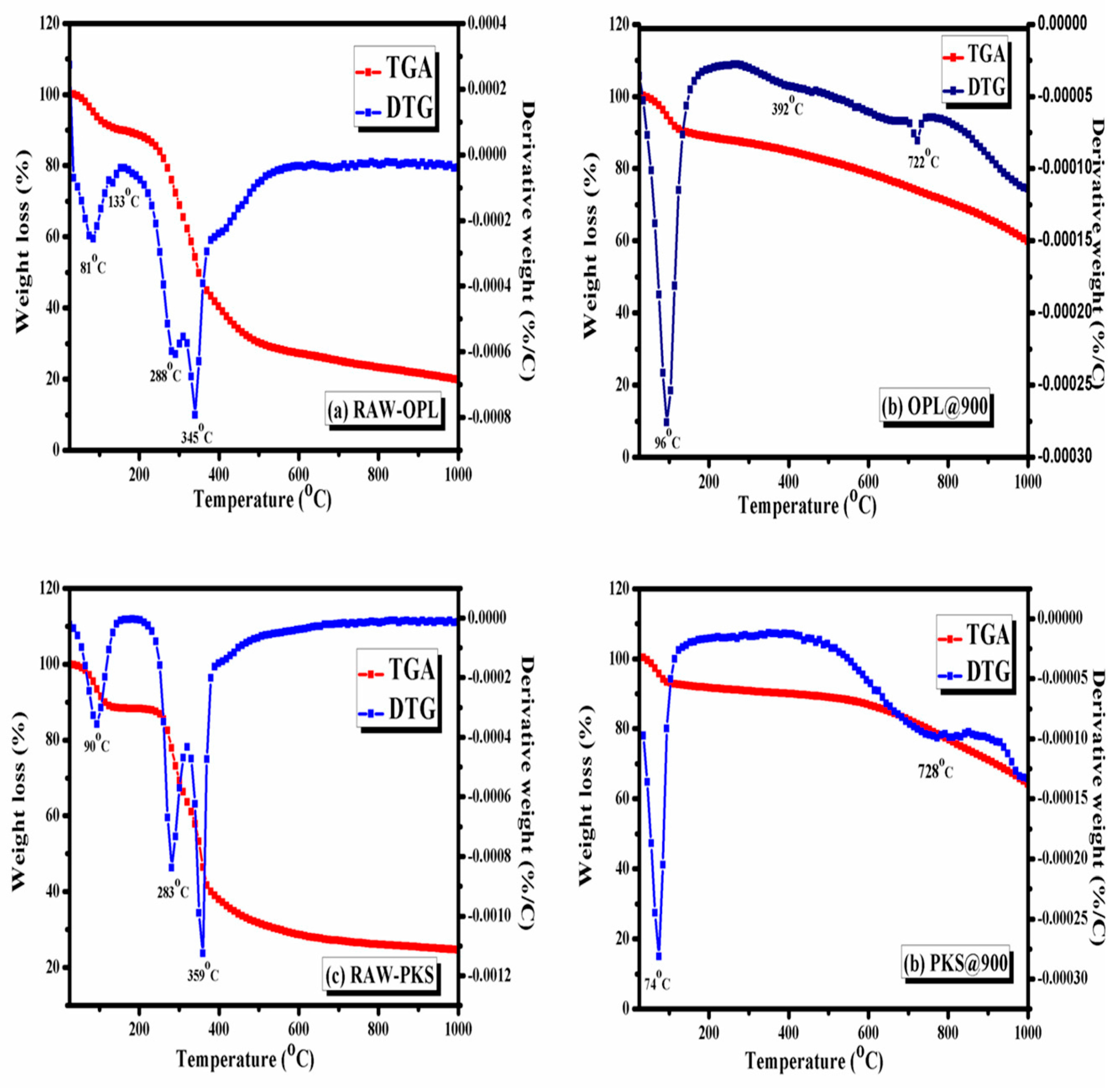 Nanomaterials 07 00182 g011