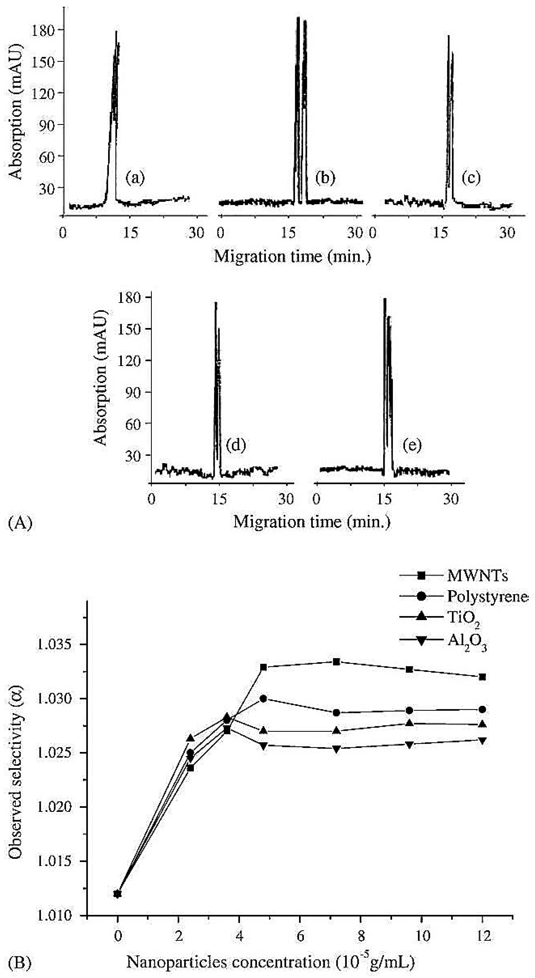 Nanomaterials 07 00186 g001