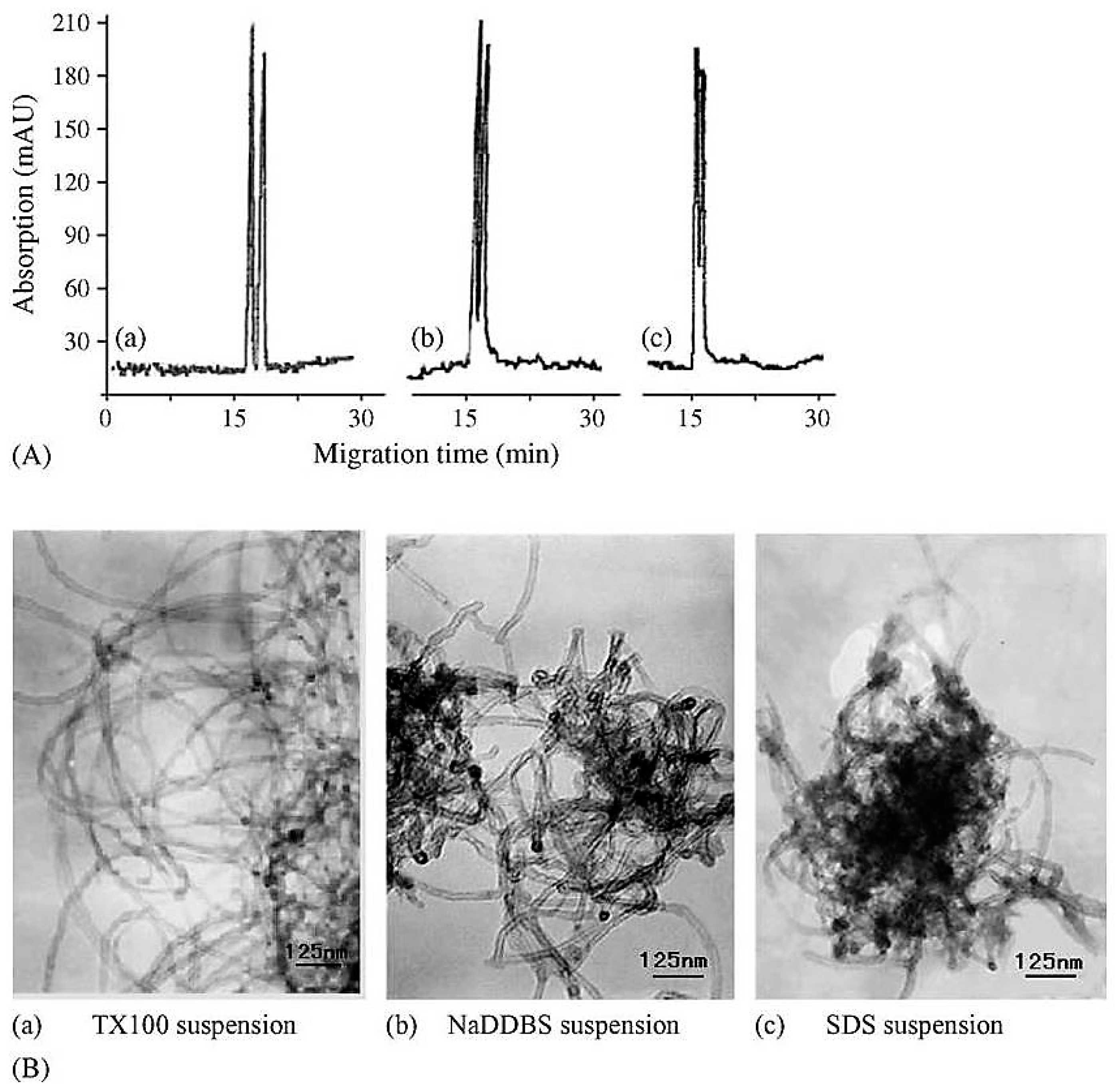 Nanomaterials 07 00186 g002