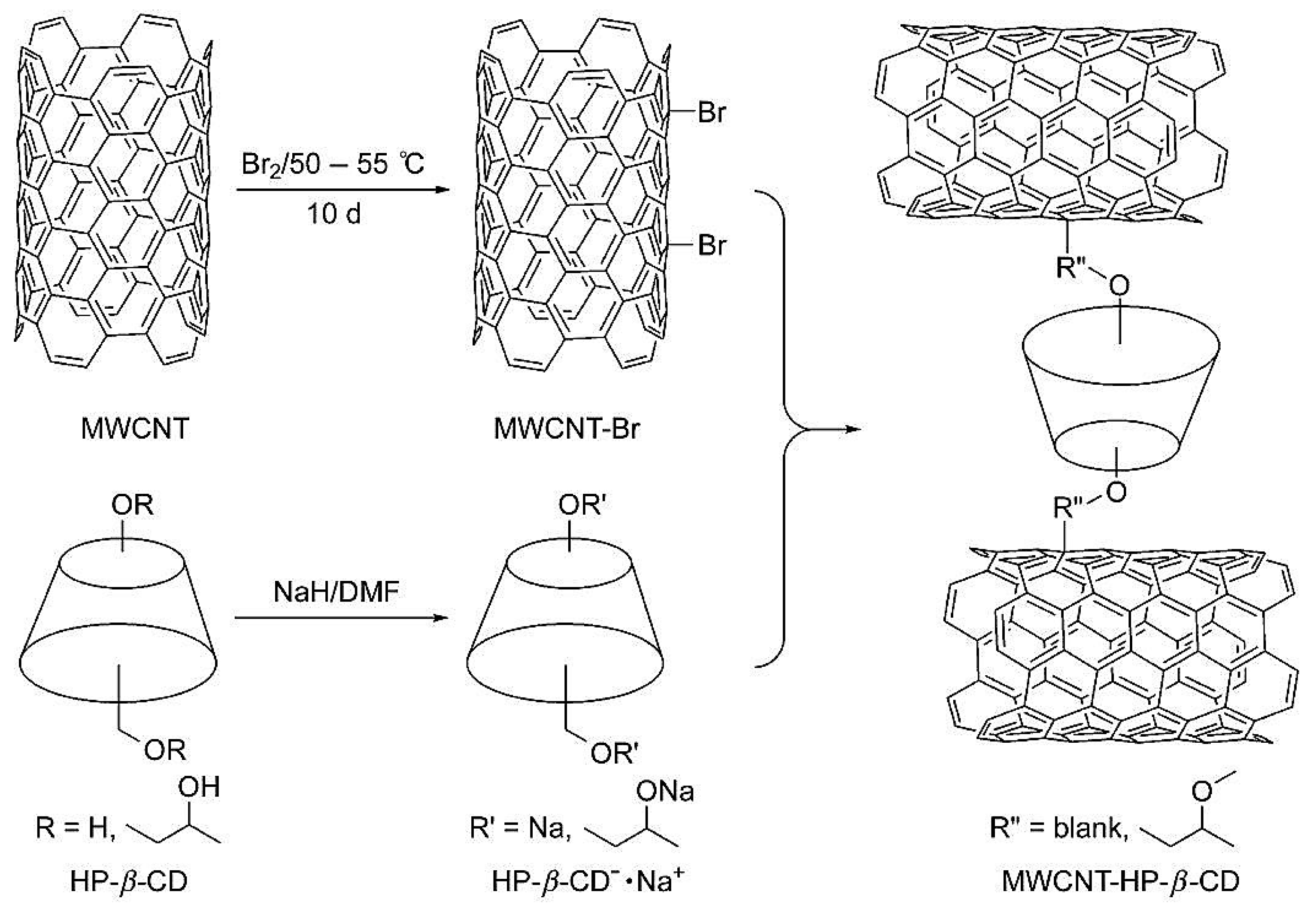 Nanomaterials 07 00186 g003