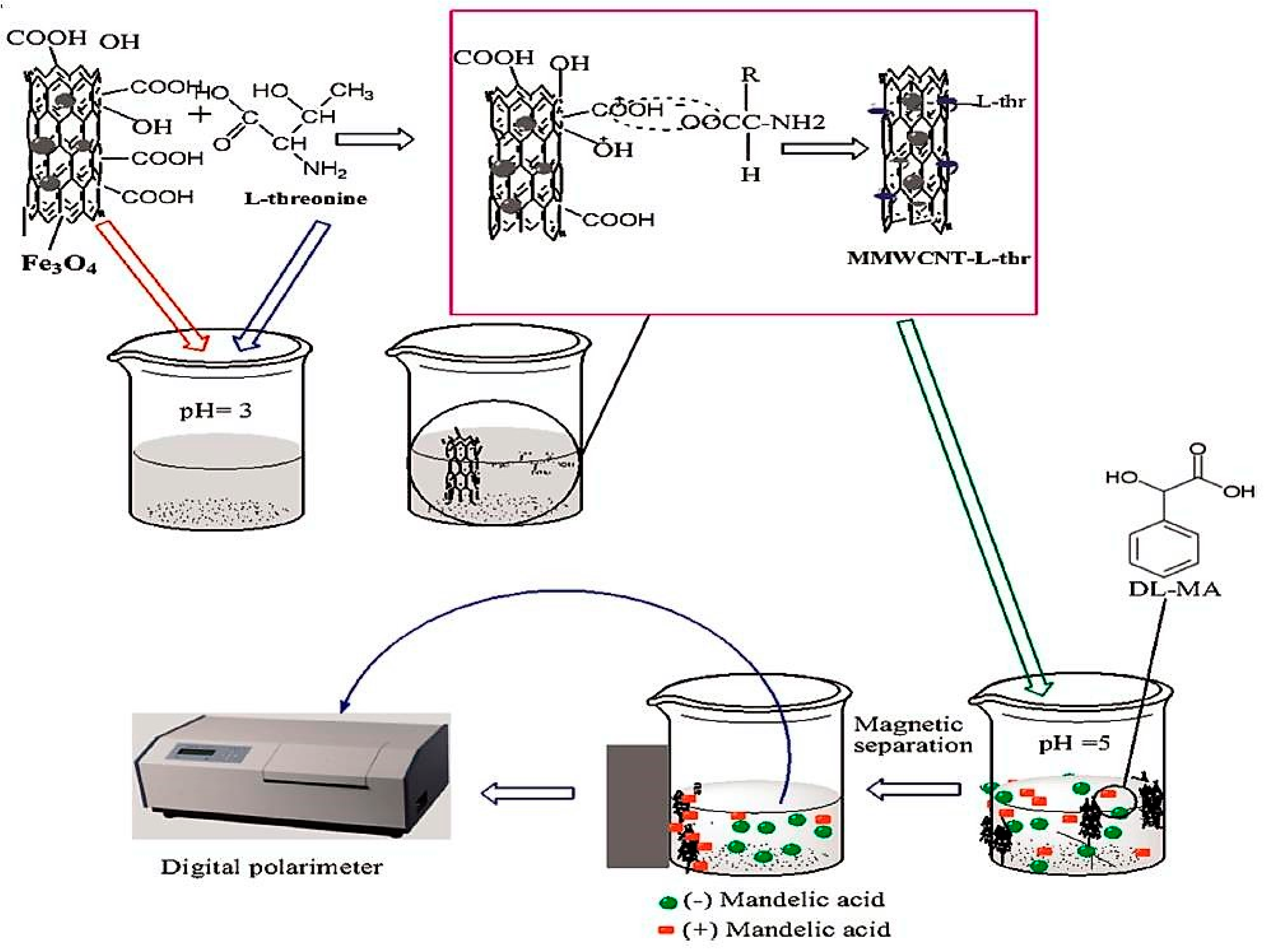 Nanomaterials 07 00186 g005