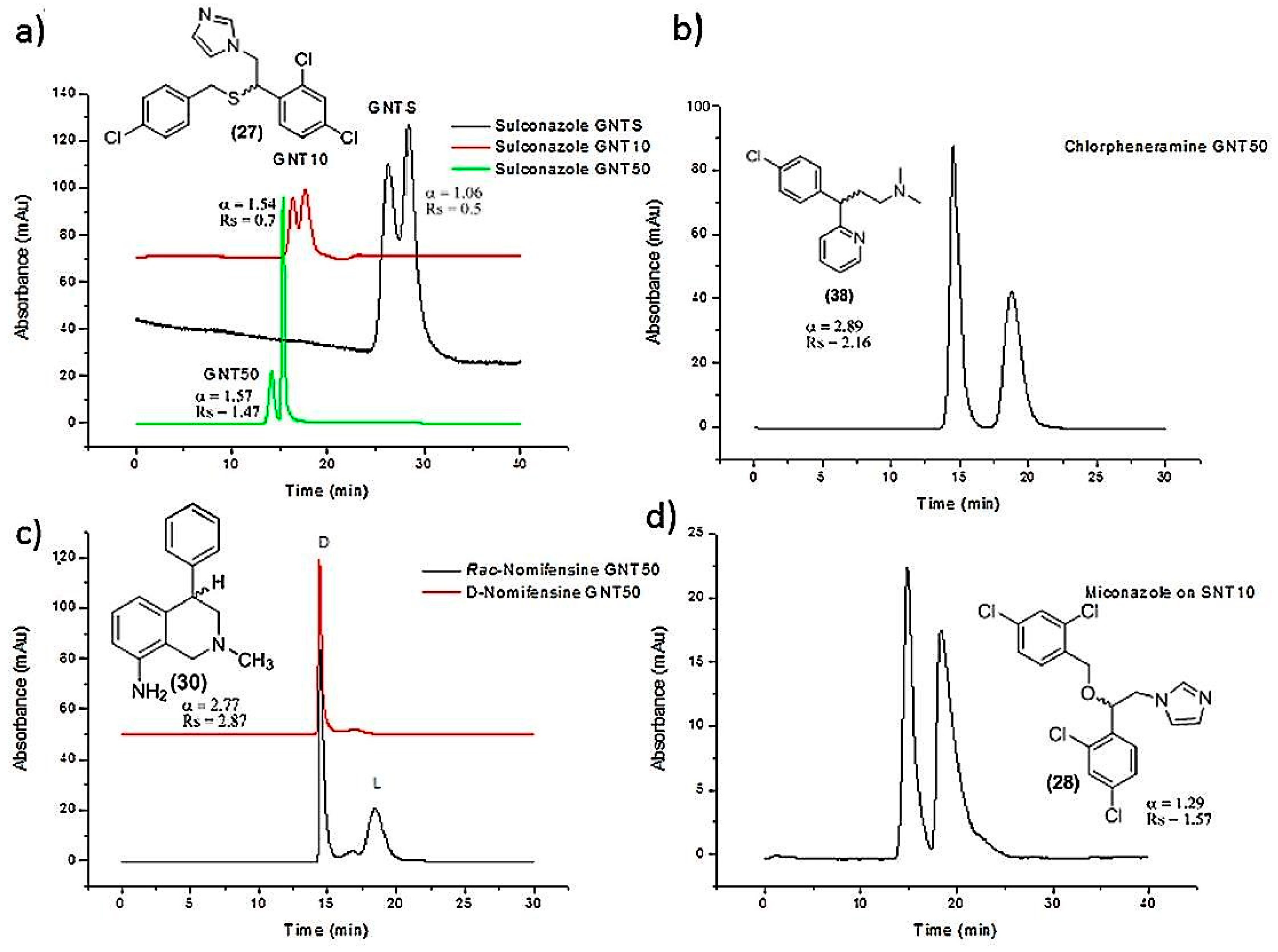 Nanomaterials 07 00186 g006