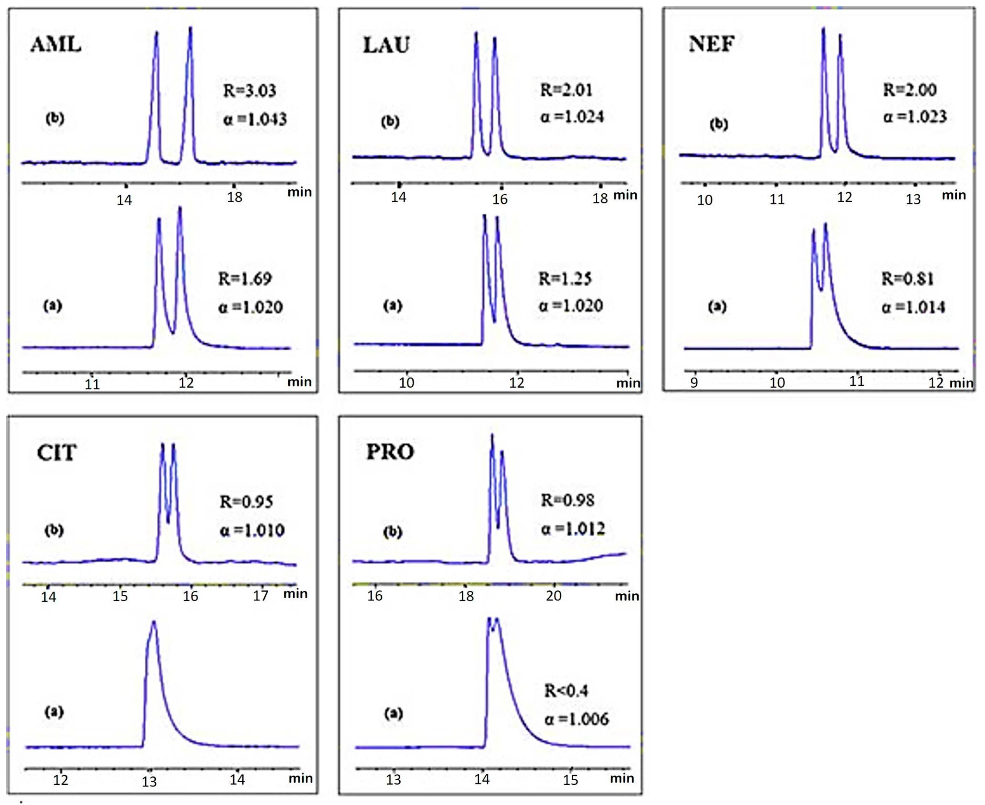 Nanomaterials 07 00186 g007