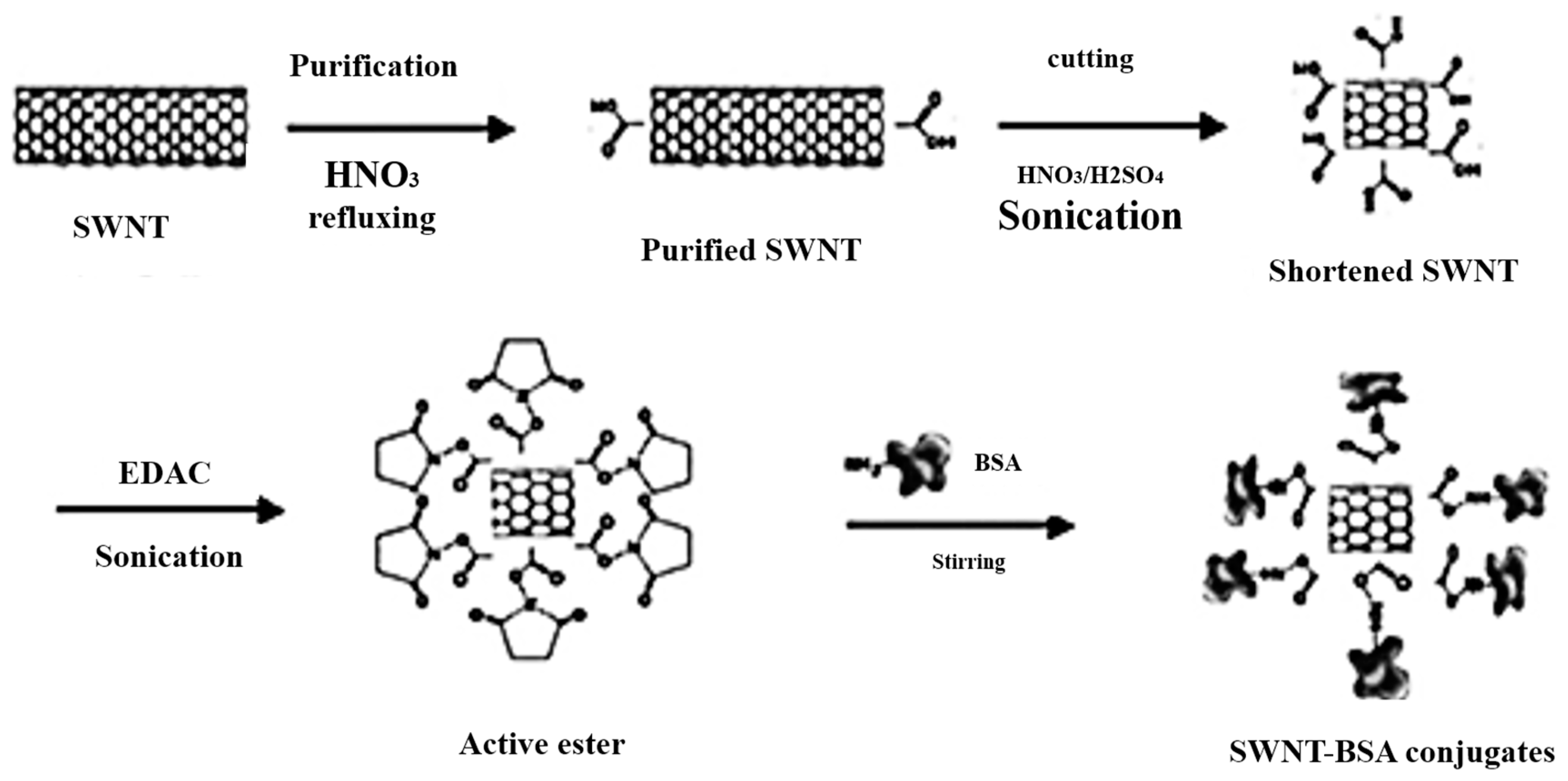 Nanomaterials 07 00186 g008