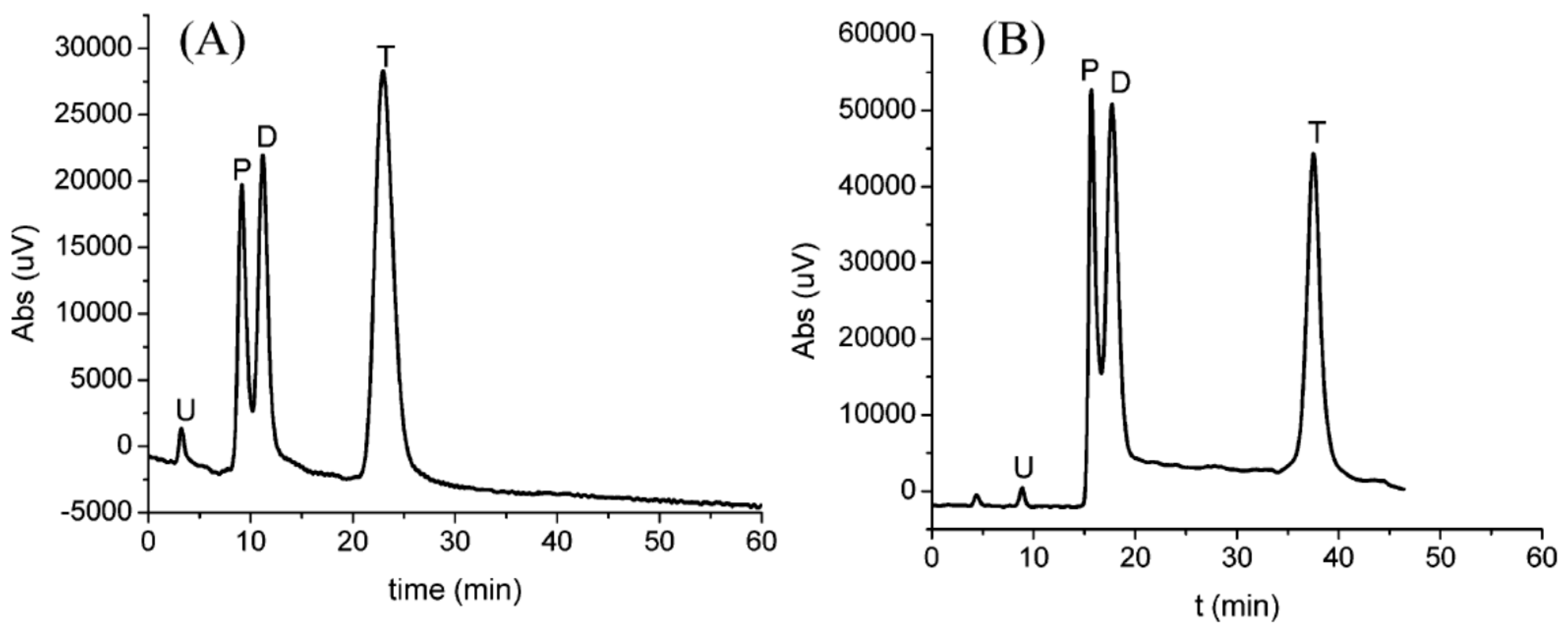 Nanomaterials 07 00186 g009