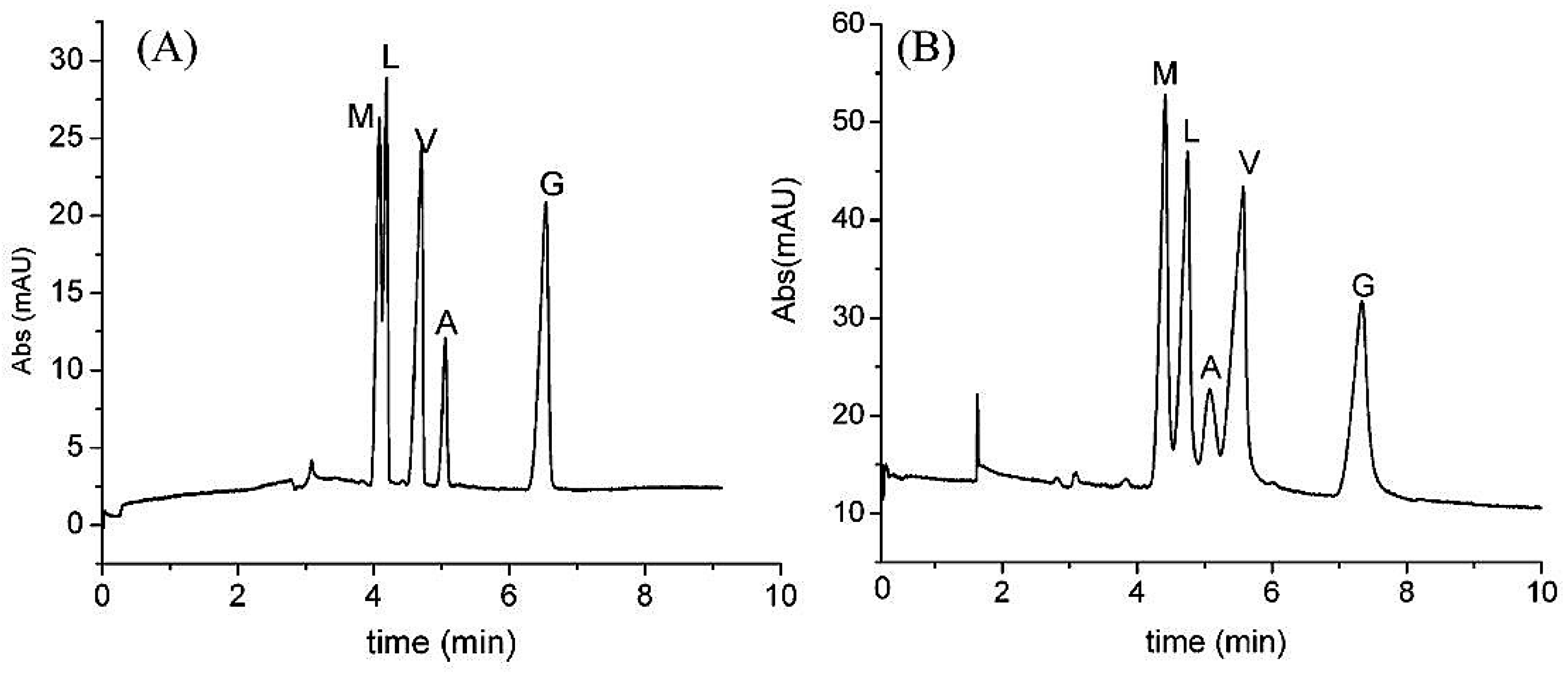 Nanomaterials 07 00186 g010