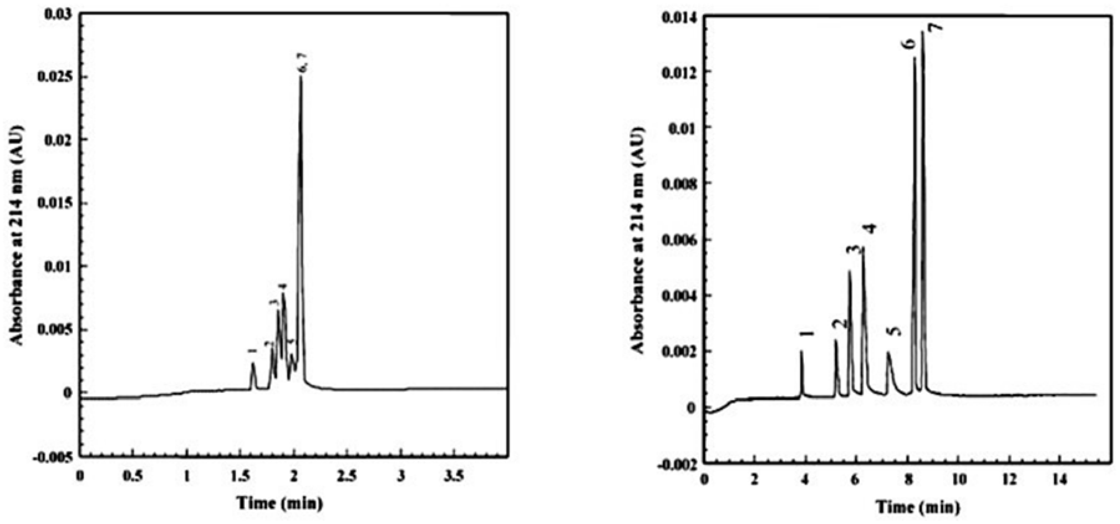 Nanomaterials 07 00186 g011