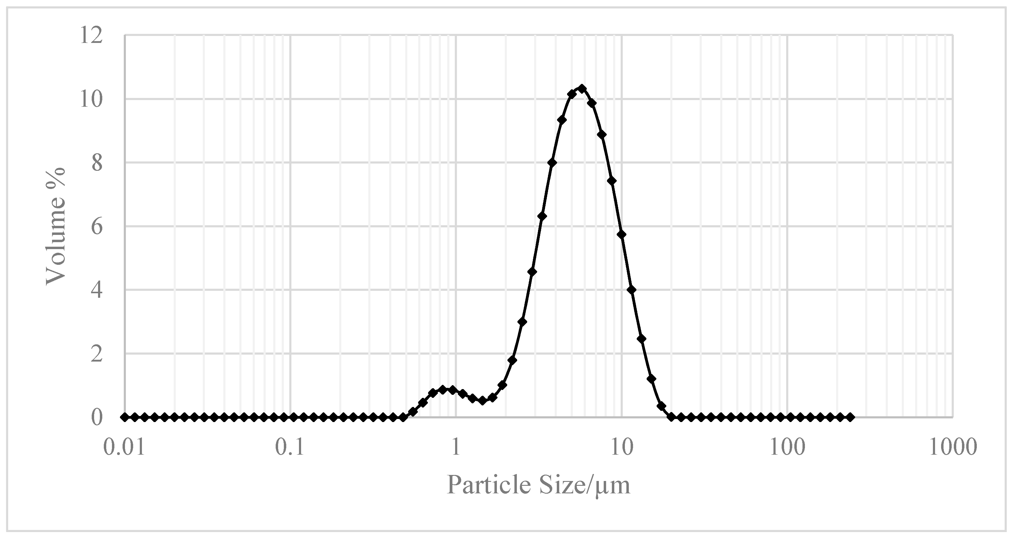 Nanomaterials 07 00195 g006 Nanomaterials 07 00195 g006