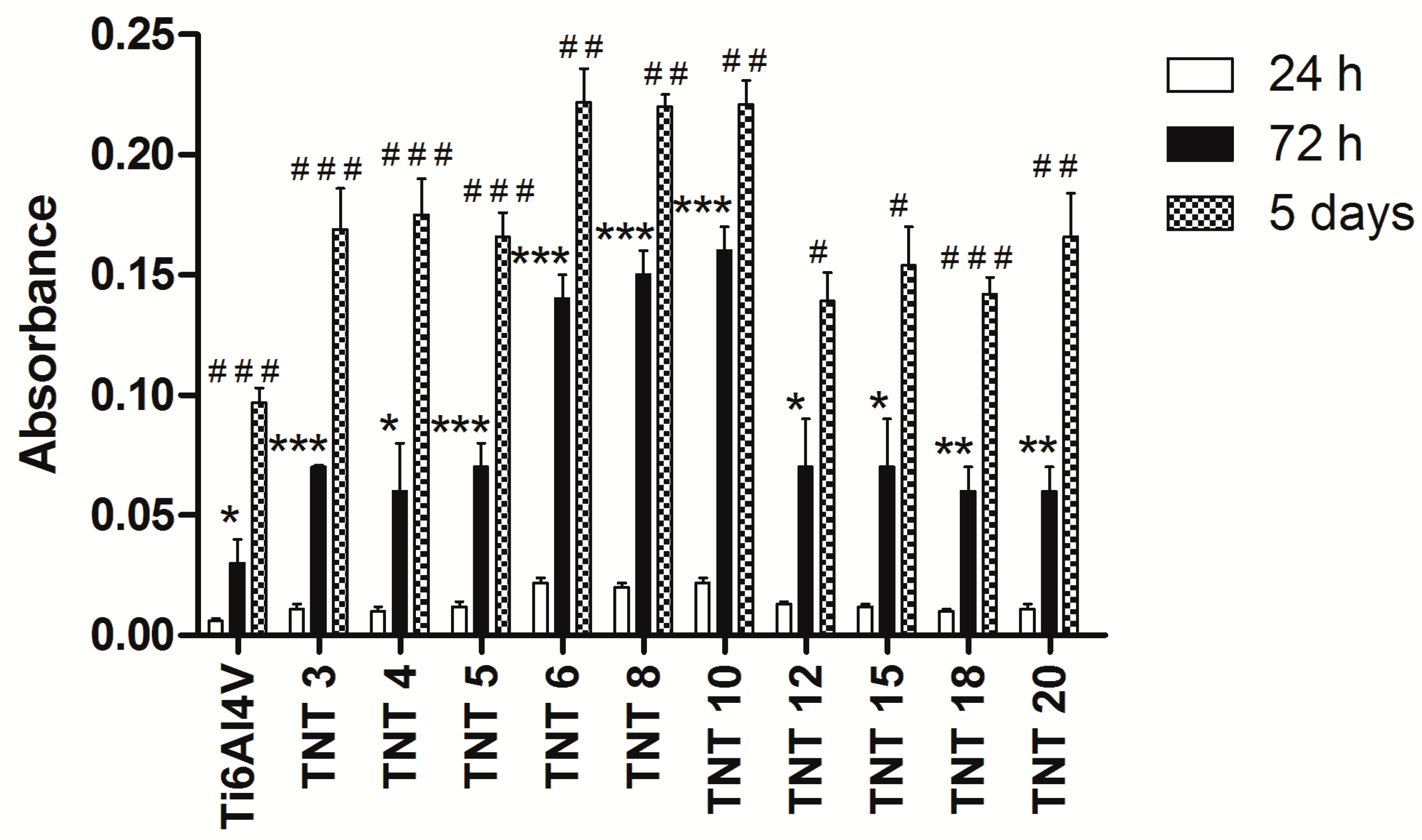Nanomaterials 07 00197 g004 Nanomaterials 07 00197 g004