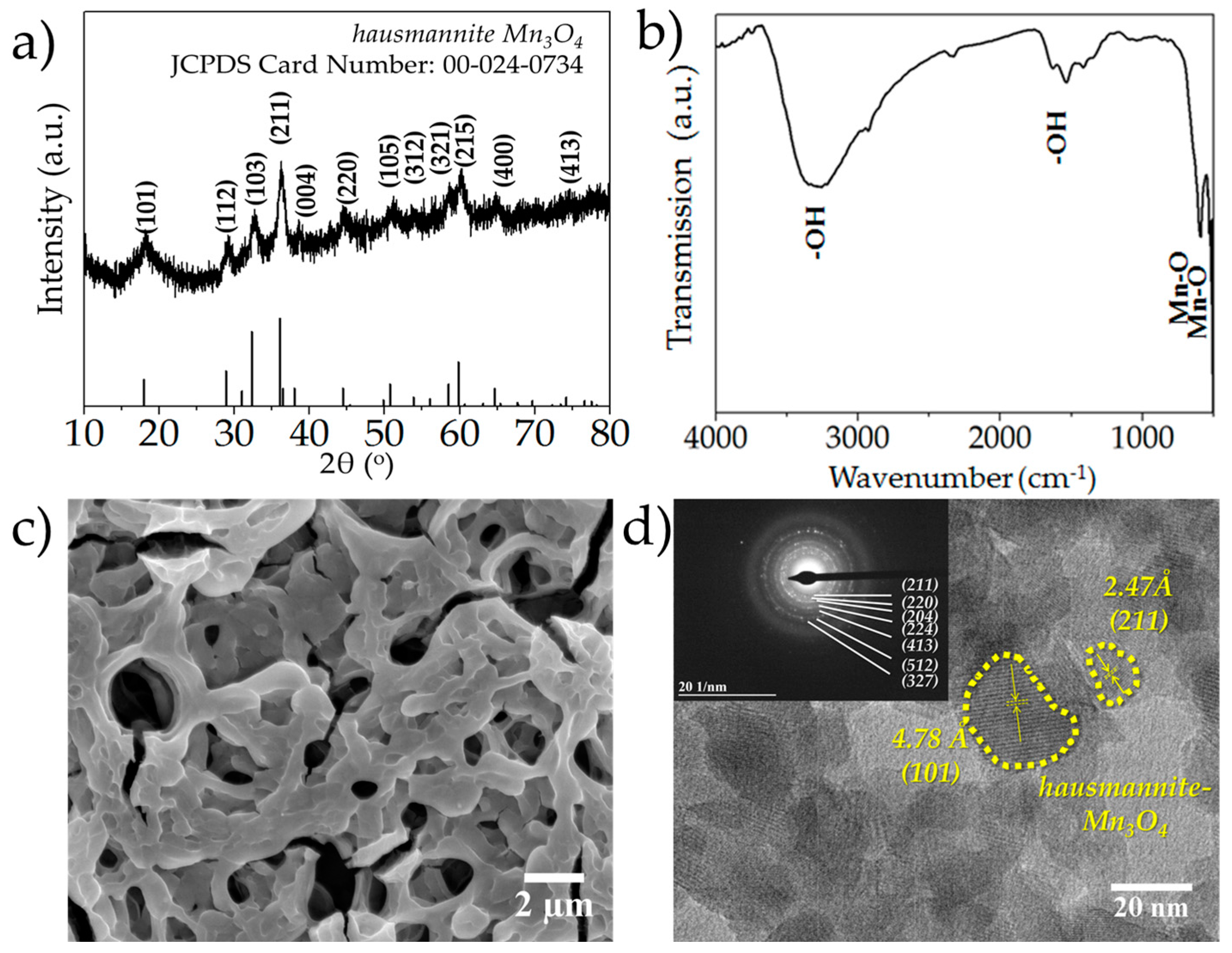 Nanomaterials 07 00198 g001