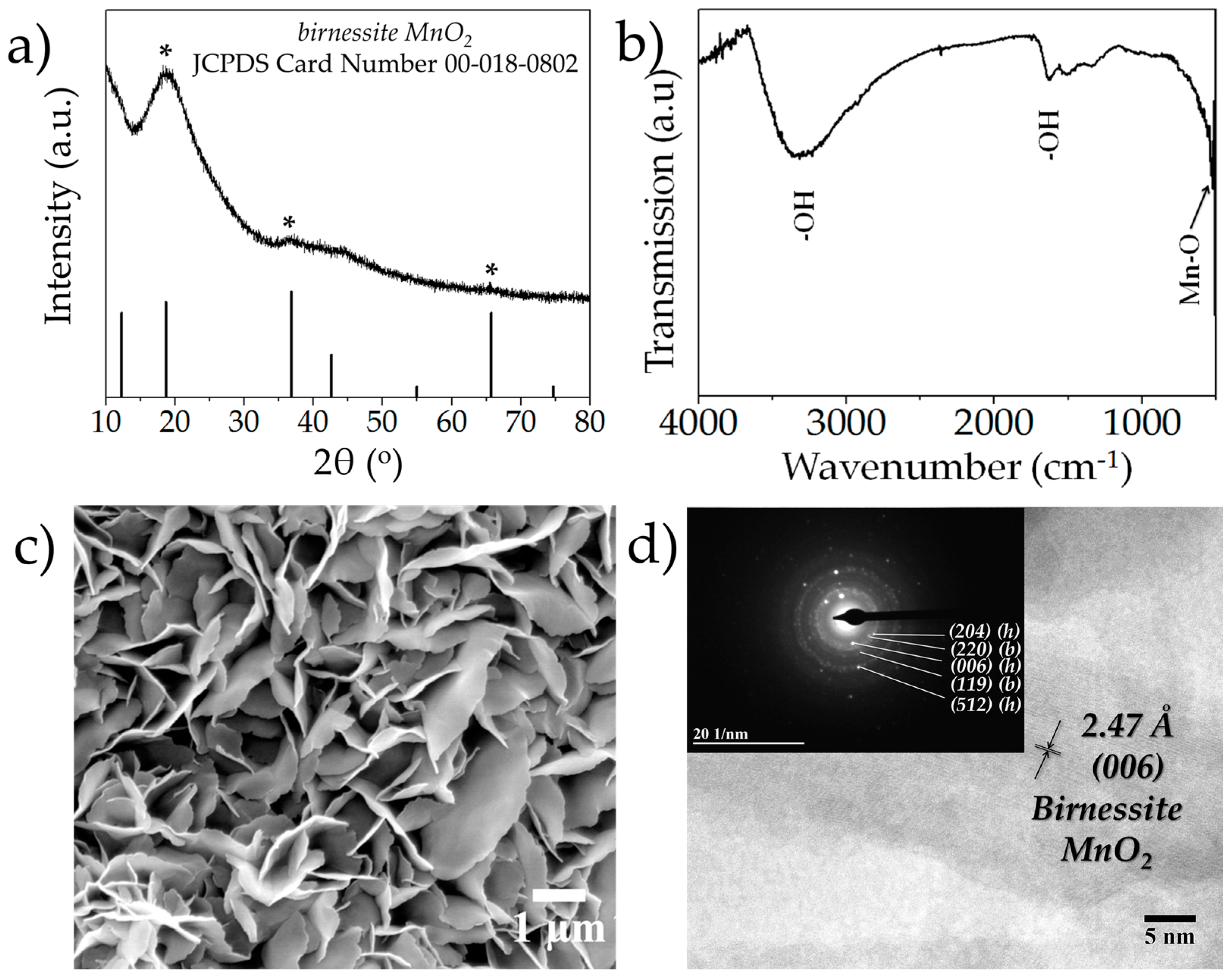 Nanomaterials 07 00198 g002