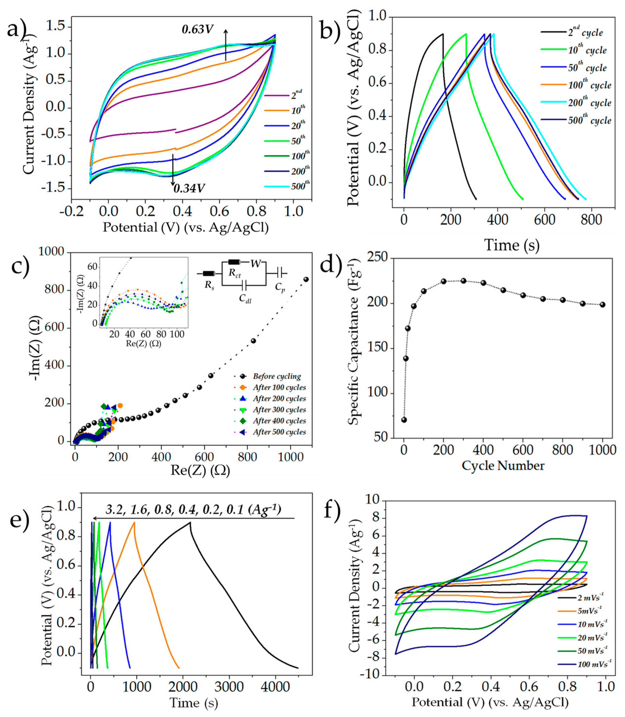 Nanomaterials 07 00198 g003