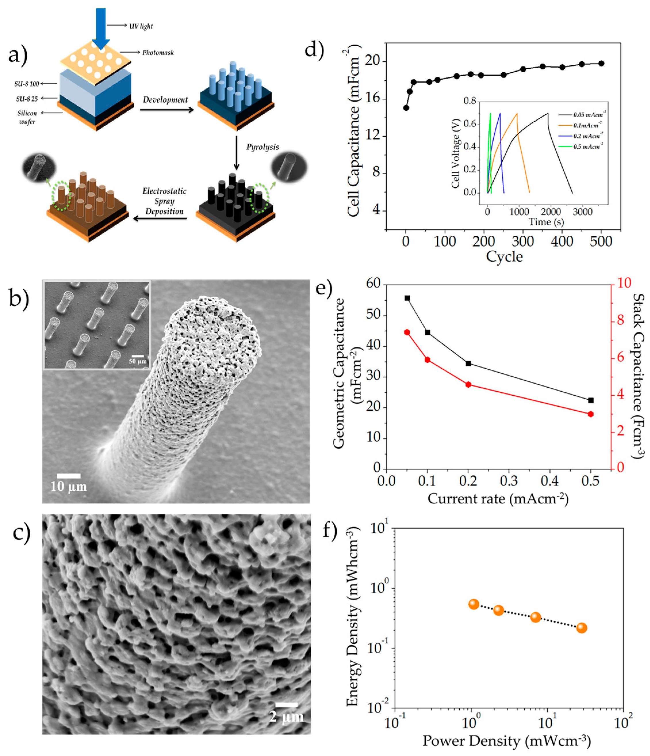 Nanomaterials 07 00198 g004