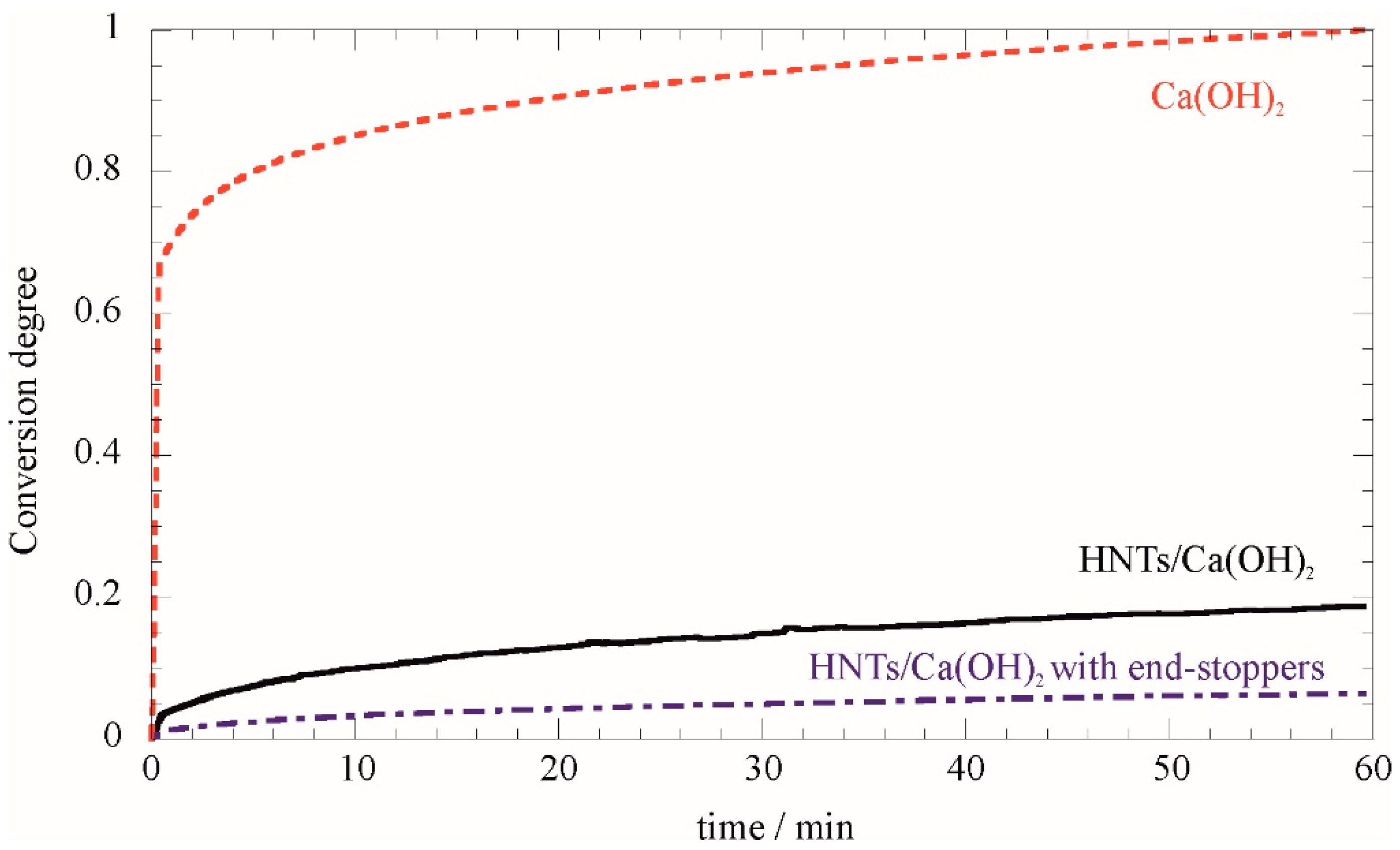 Nanomaterials 07 00199 g006