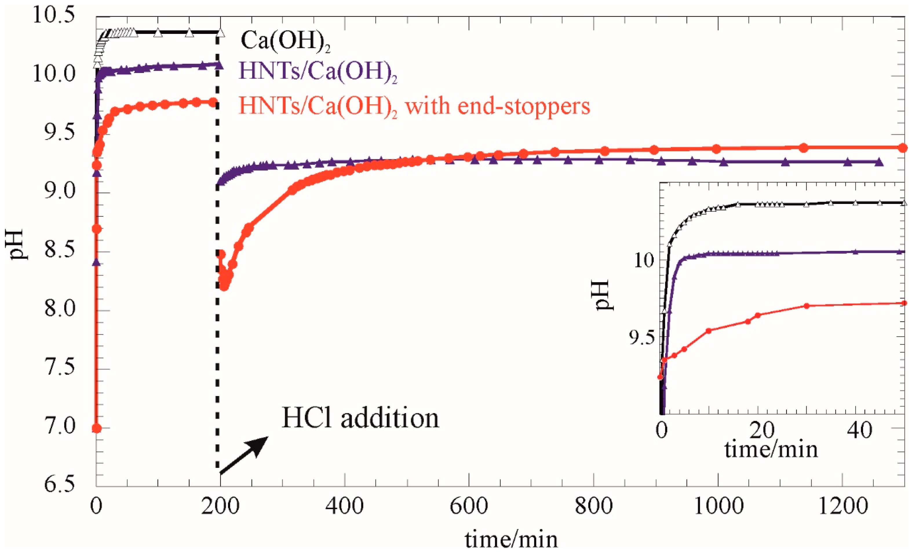 Nanomaterials 07 00199 g007