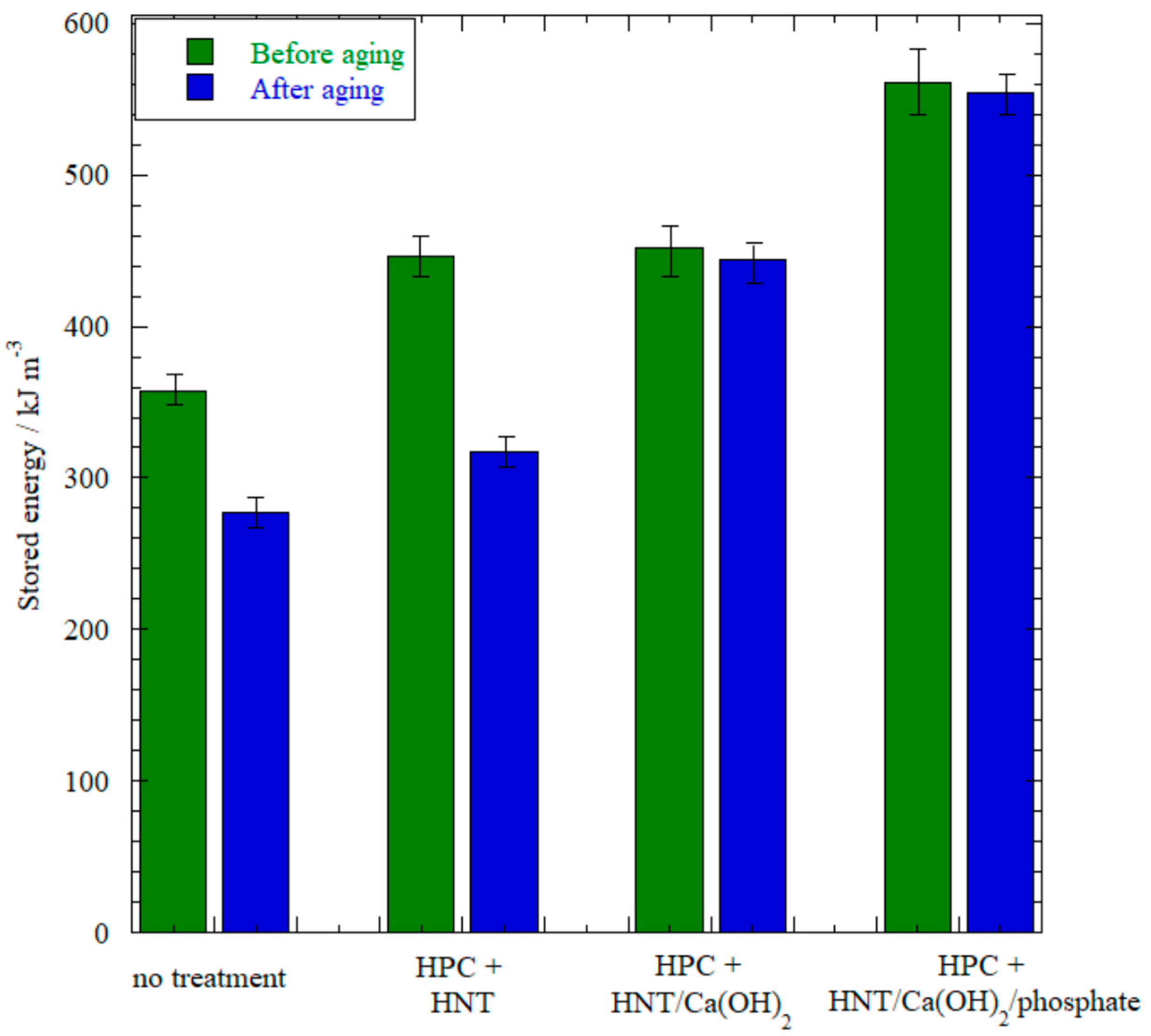 Nanomaterials 07 00199 g008