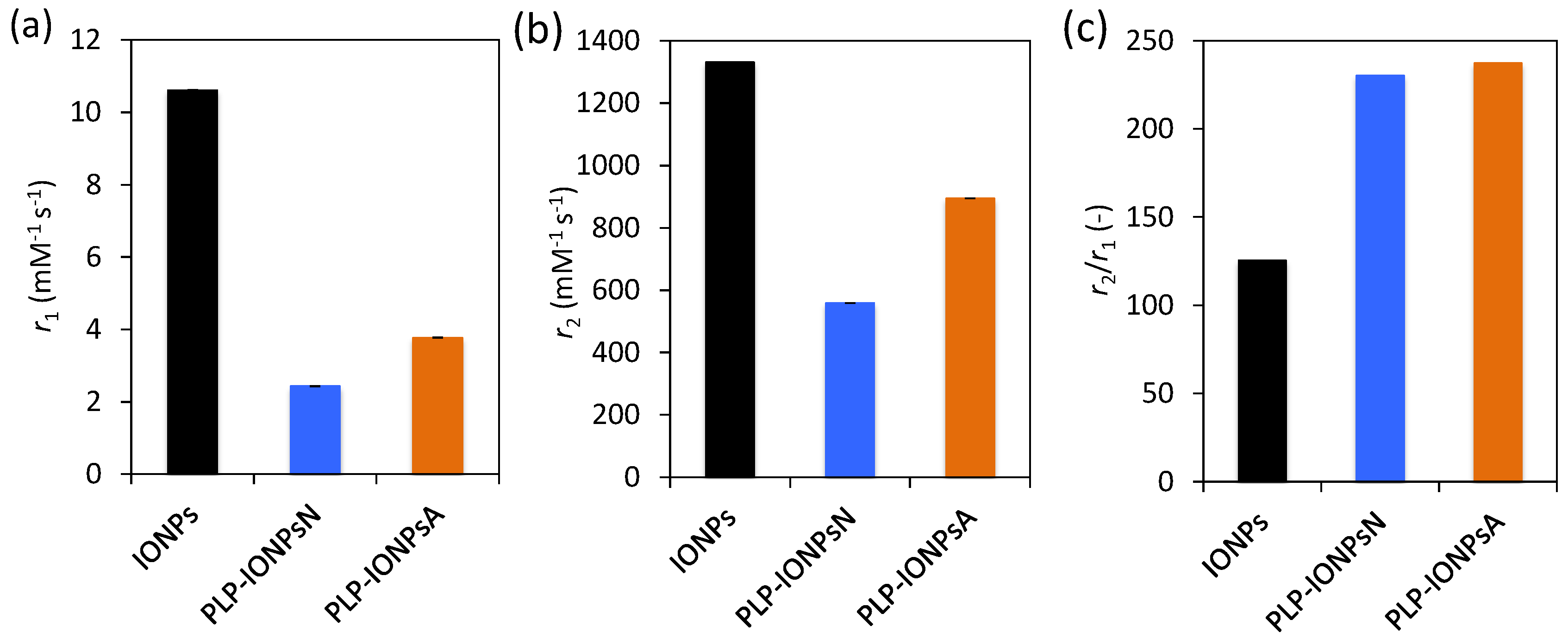 Nanomaterials 07 00202 g006