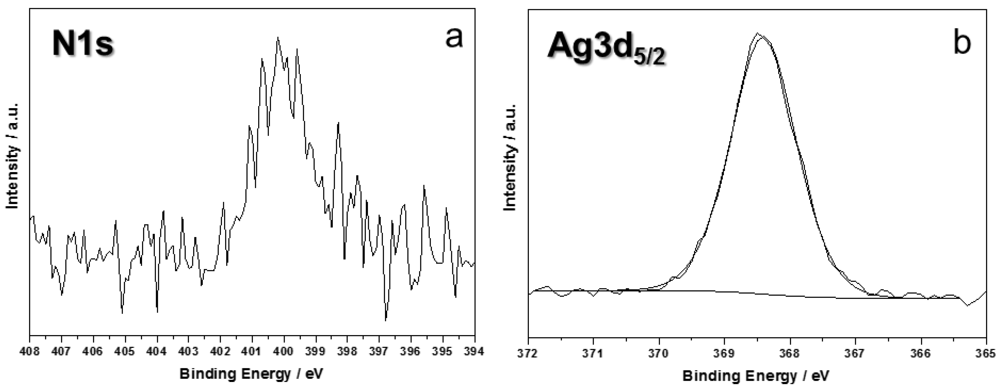 Nanomaterials 07 00203 g003