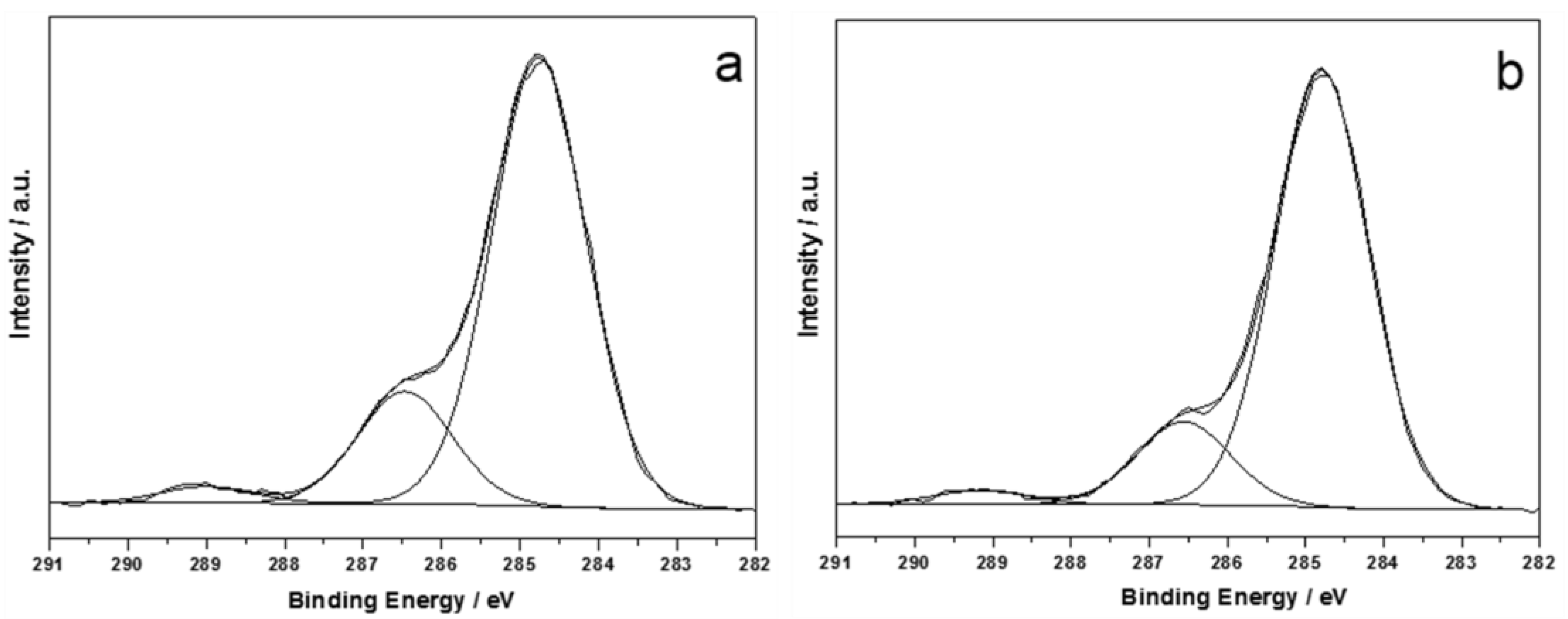 Nanomaterials 07 00203 g004