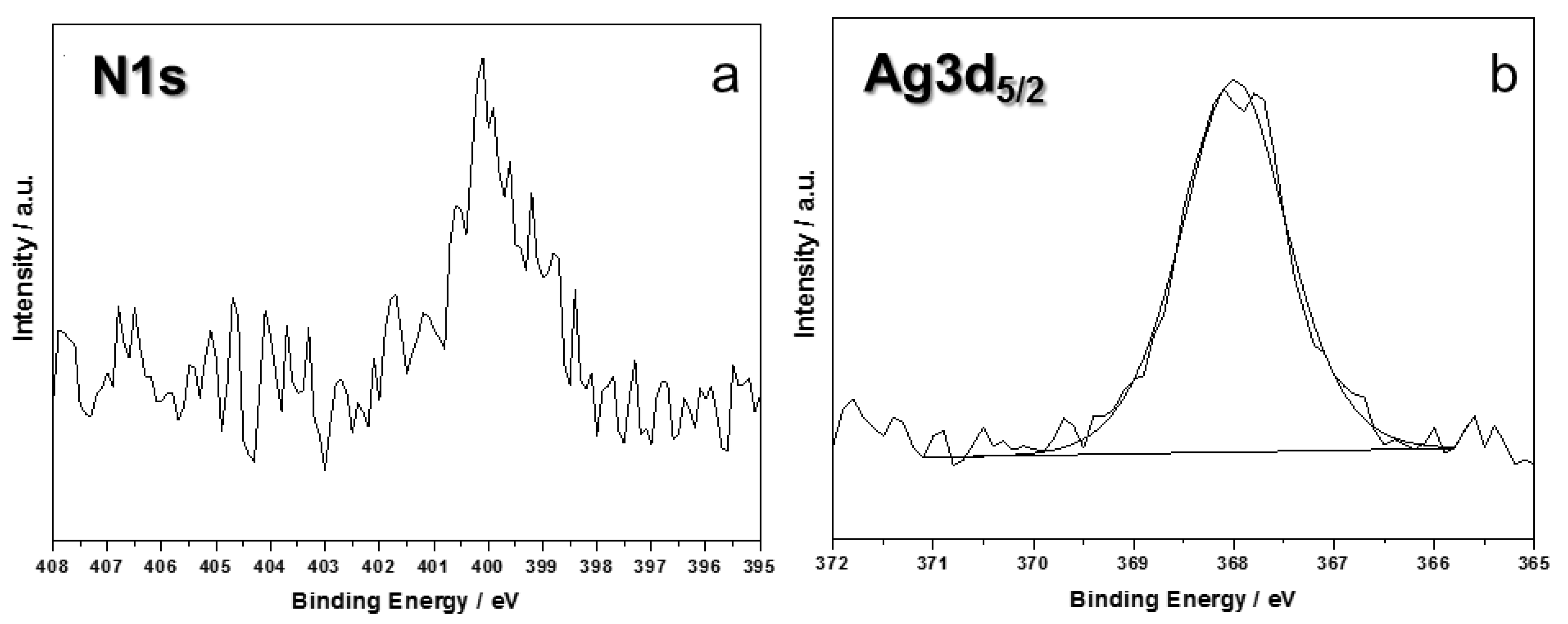 Nanomaterials 07 00203 g005