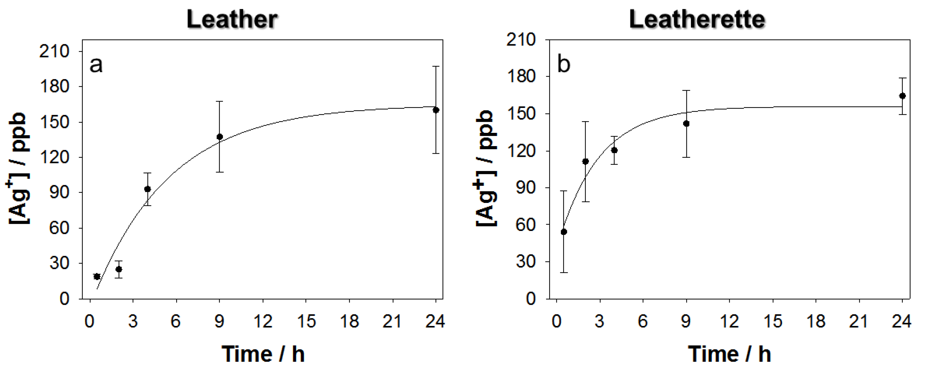 Nanomaterials 07 00203 g006