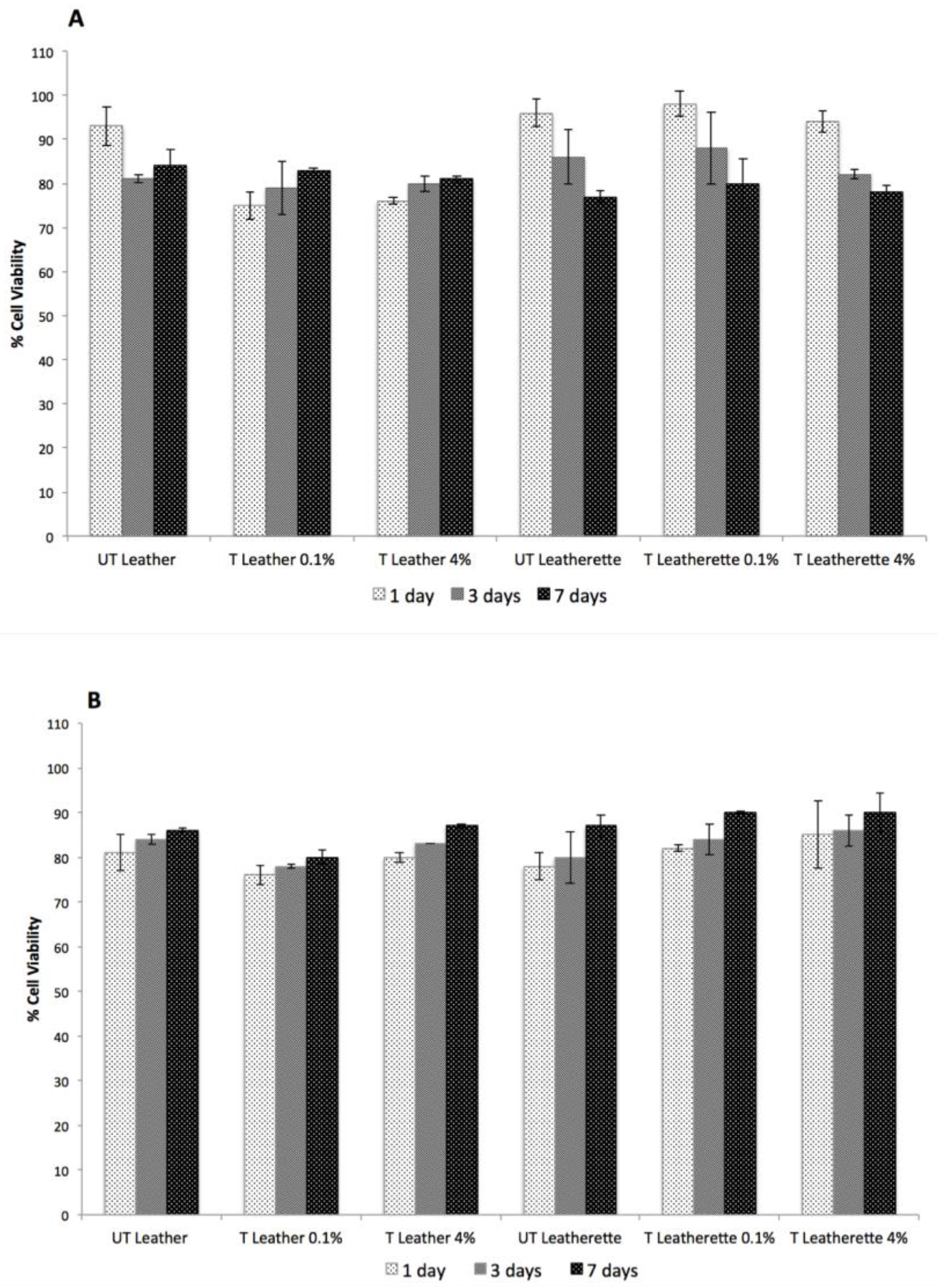 Nanomaterials 07 00203 g010