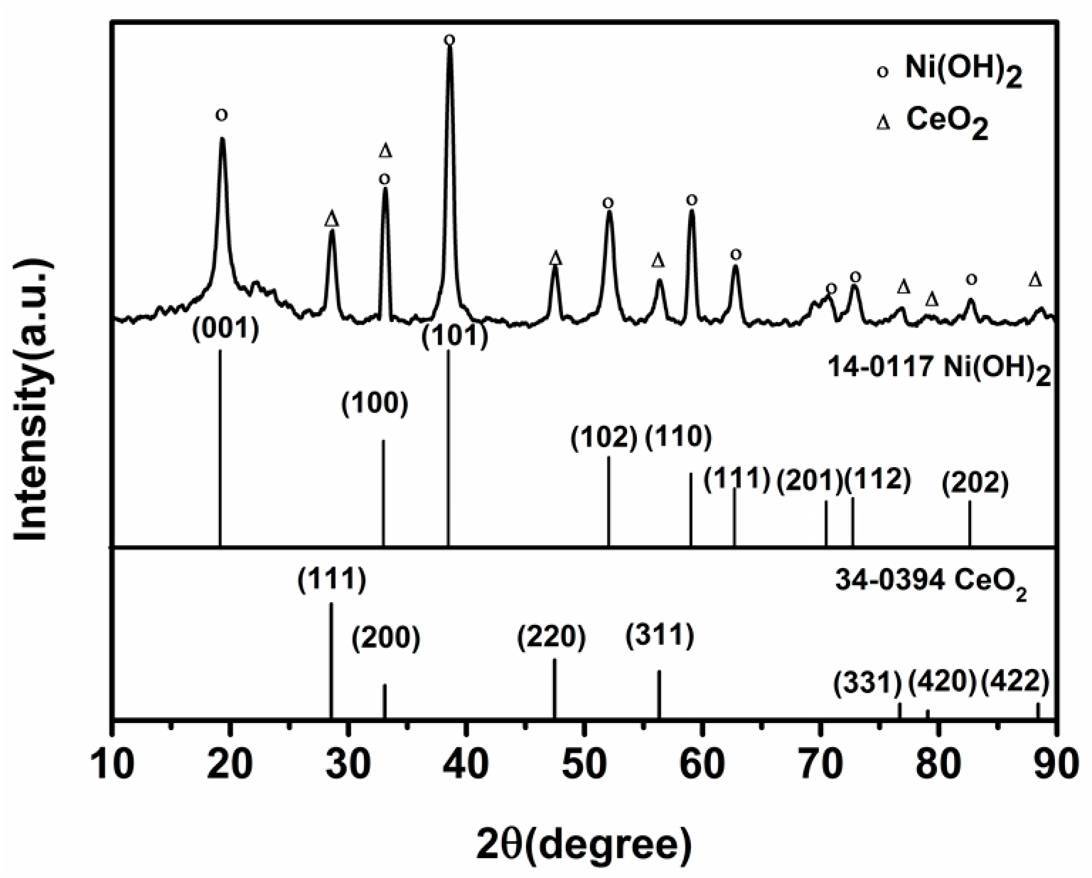 Nanomaterials 07 00205 g002