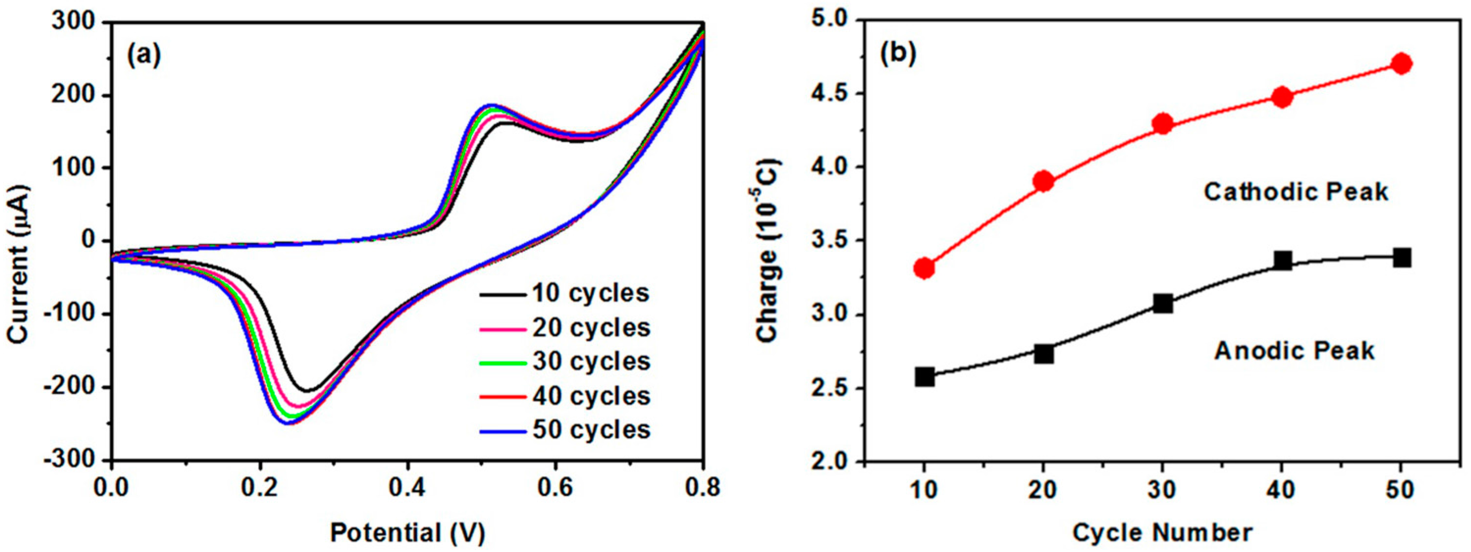 Nanomaterials 07 00205 g003