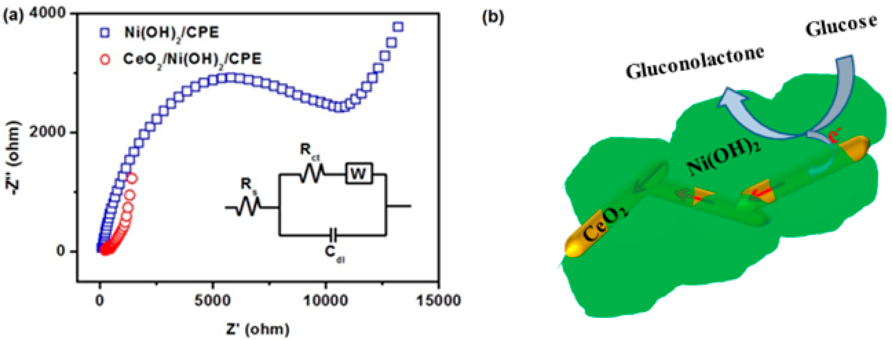 Nanomaterials 07 00205 g005