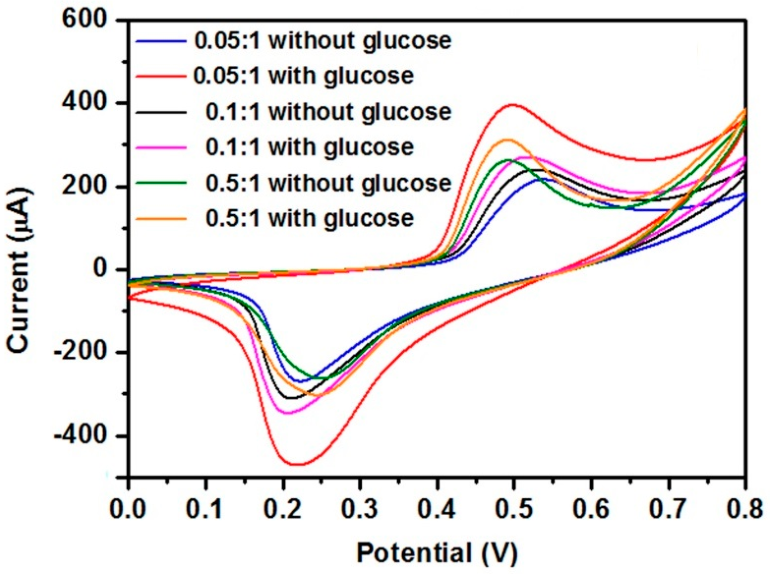 Nanomaterials 07 00205 g006