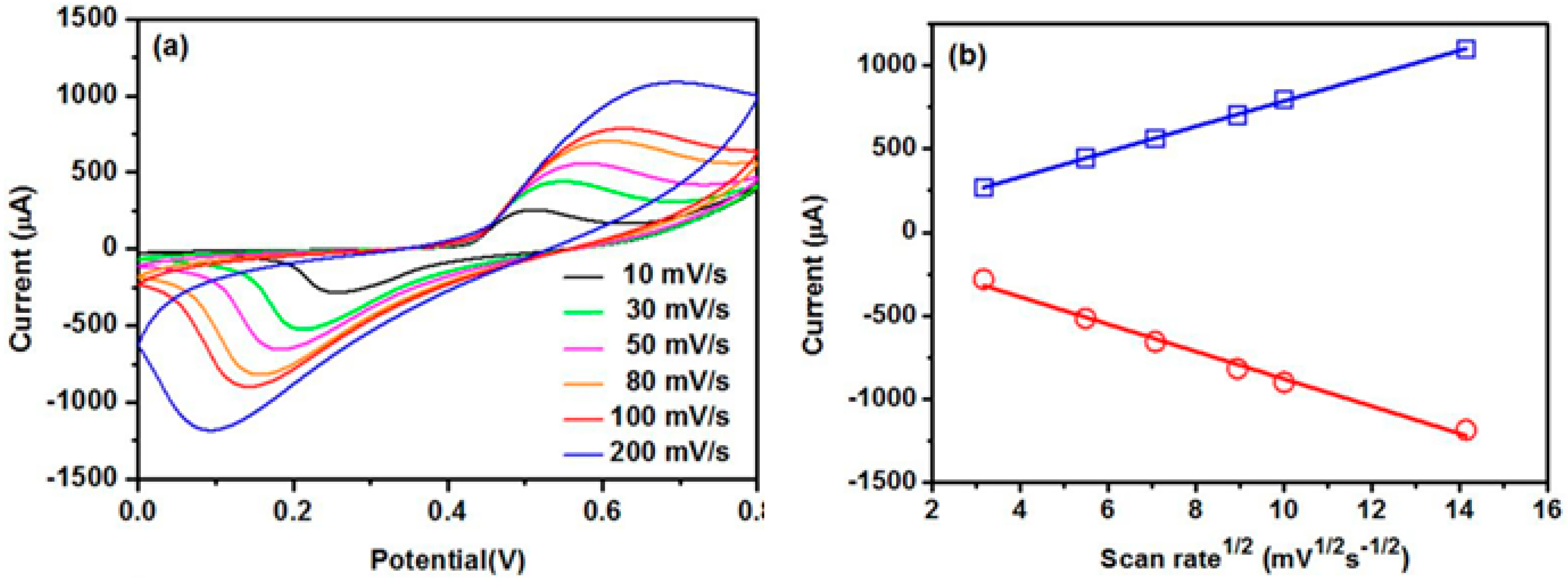 Nanomaterials 07 00205 g007