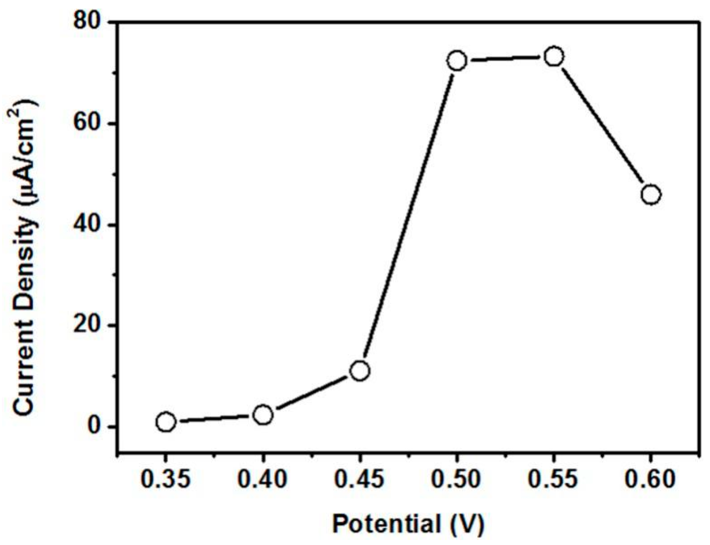 Nanomaterials 07 00205 g008