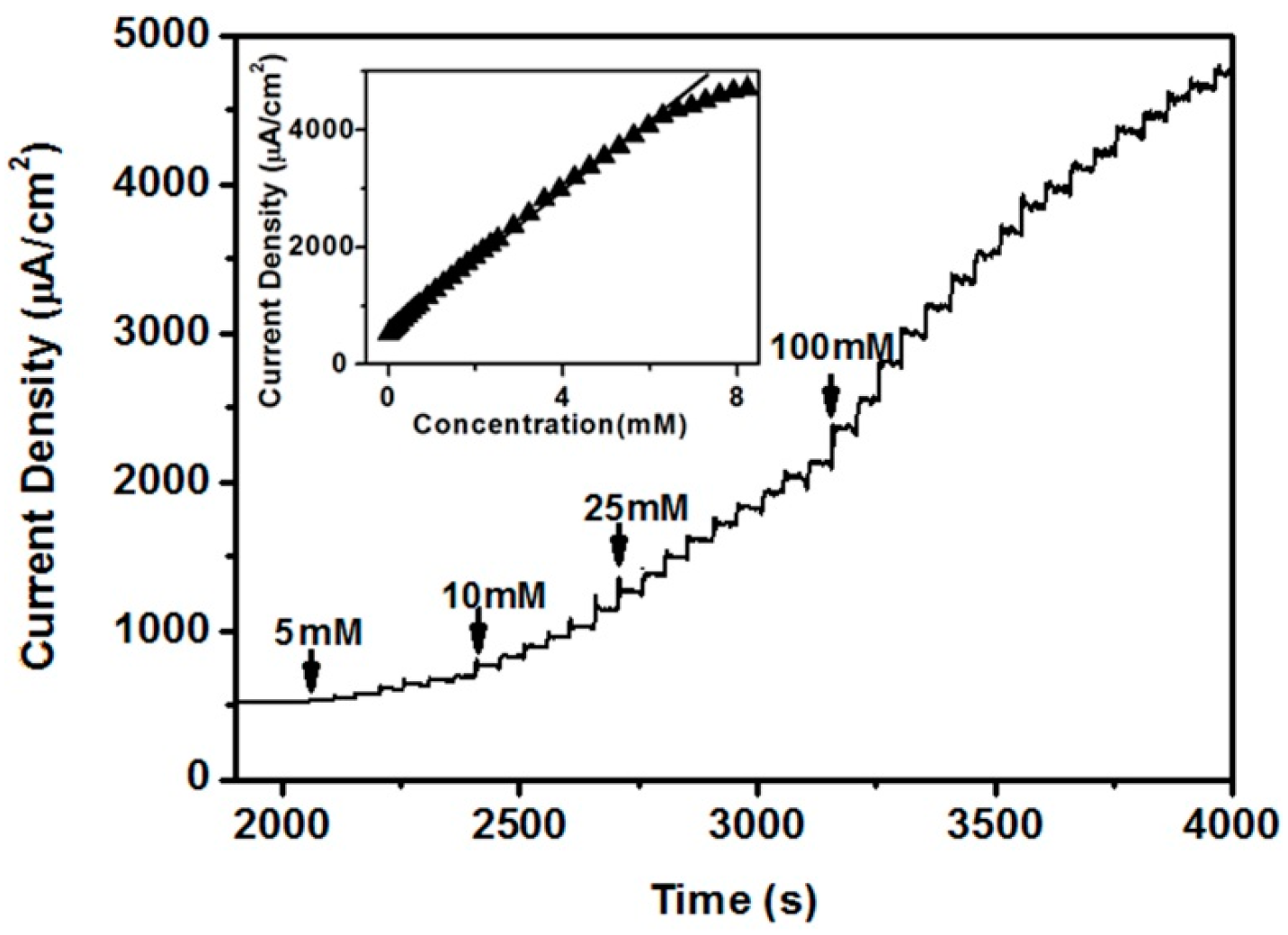 Nanomaterials 07 00205 g009