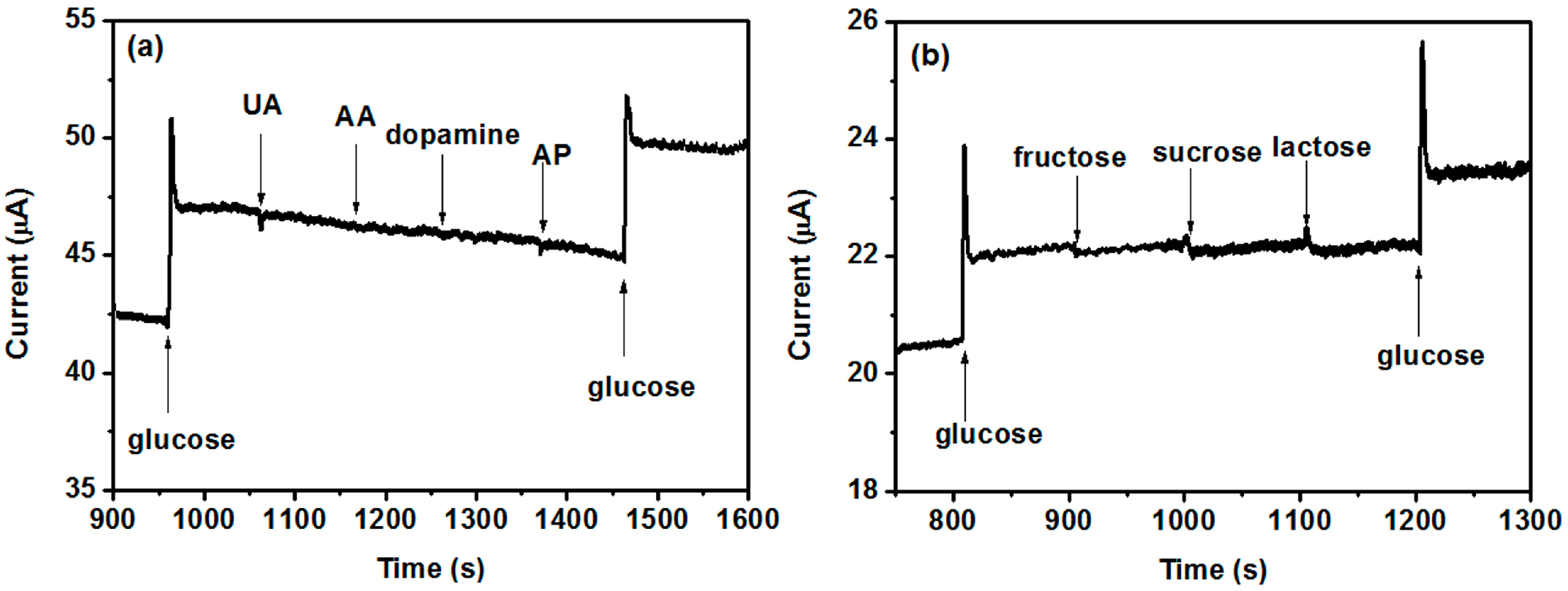 Nanomaterials 07 00205 g010