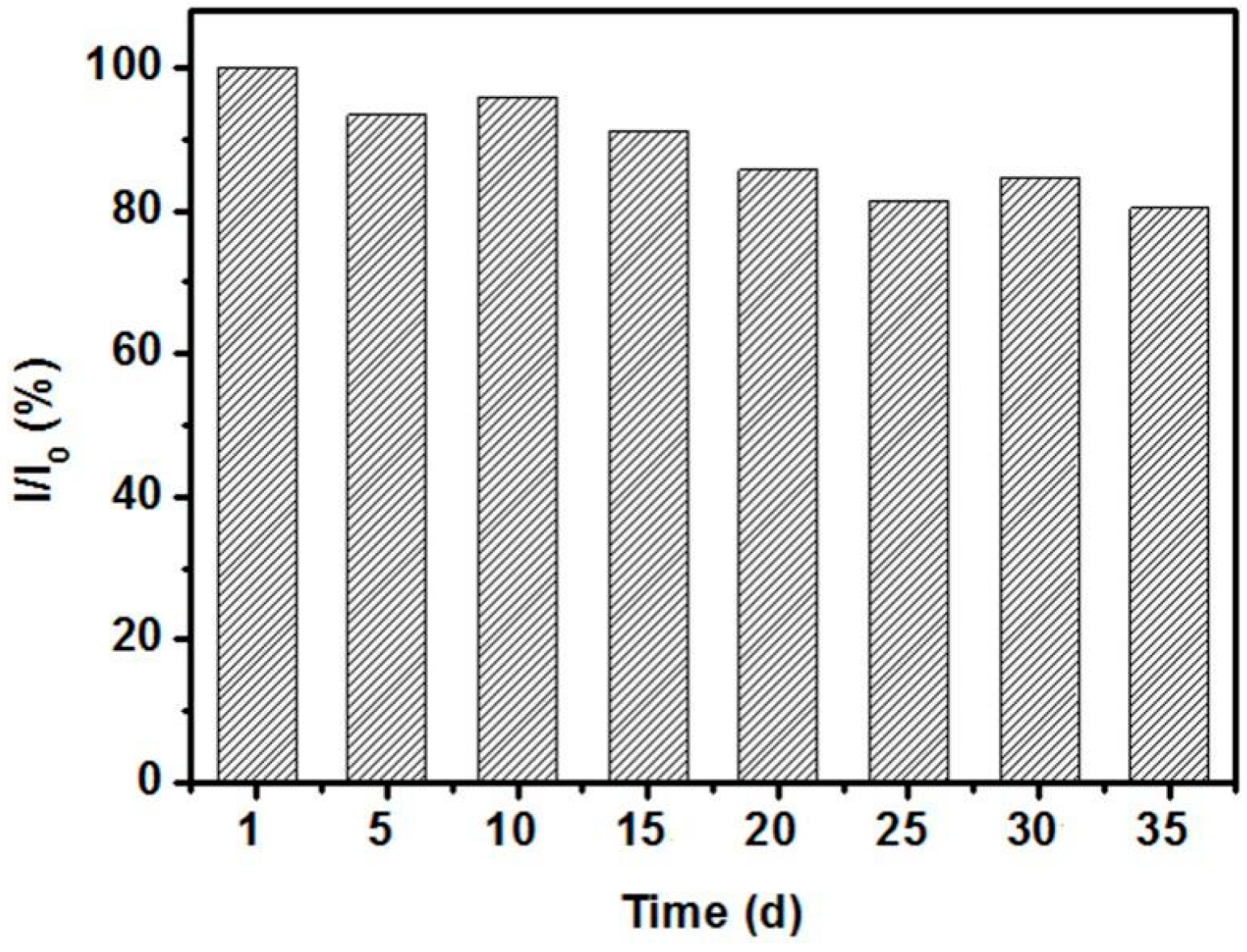Nanomaterials 07 00205 g011