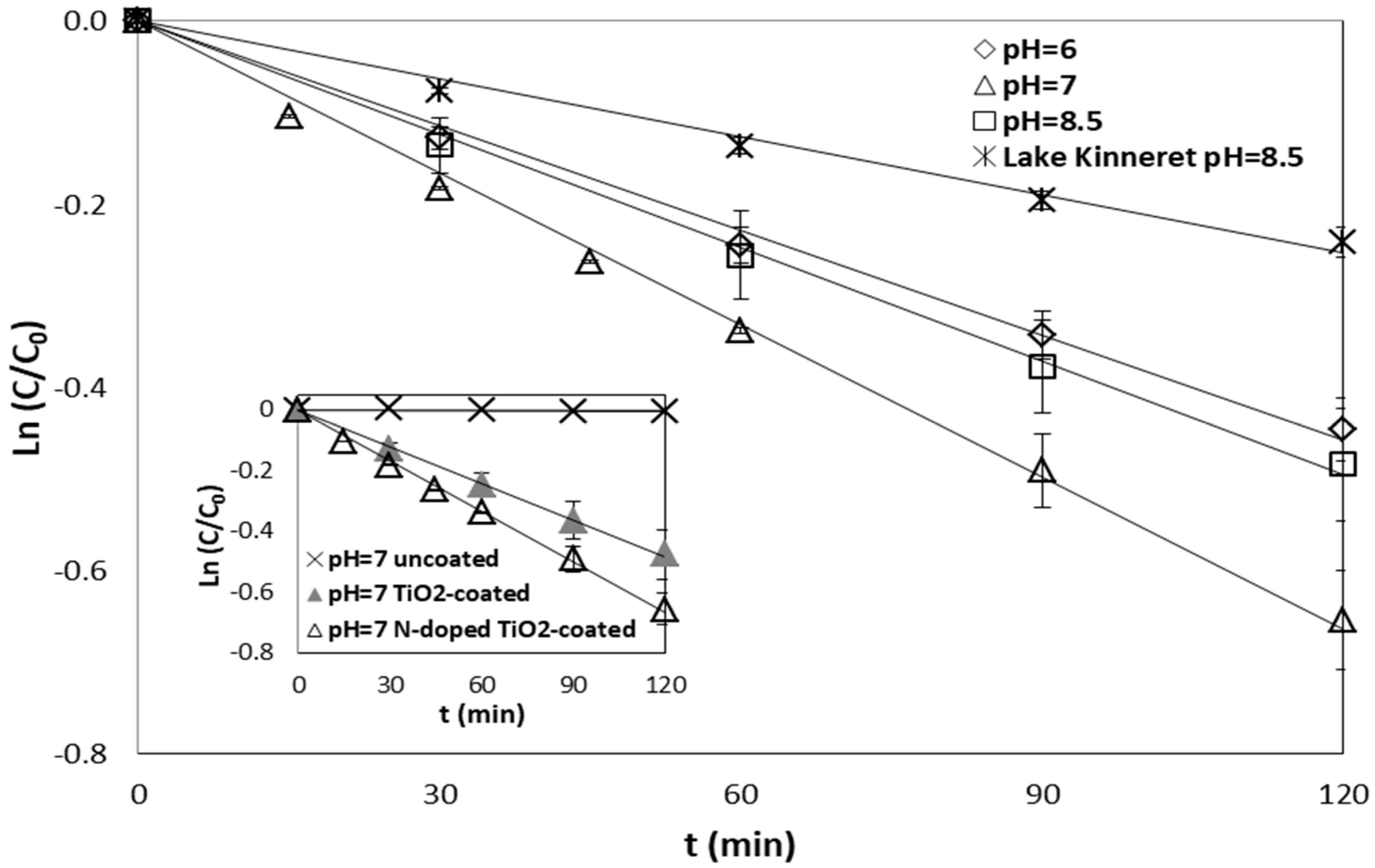 Nanomaterials 07 00206 g001