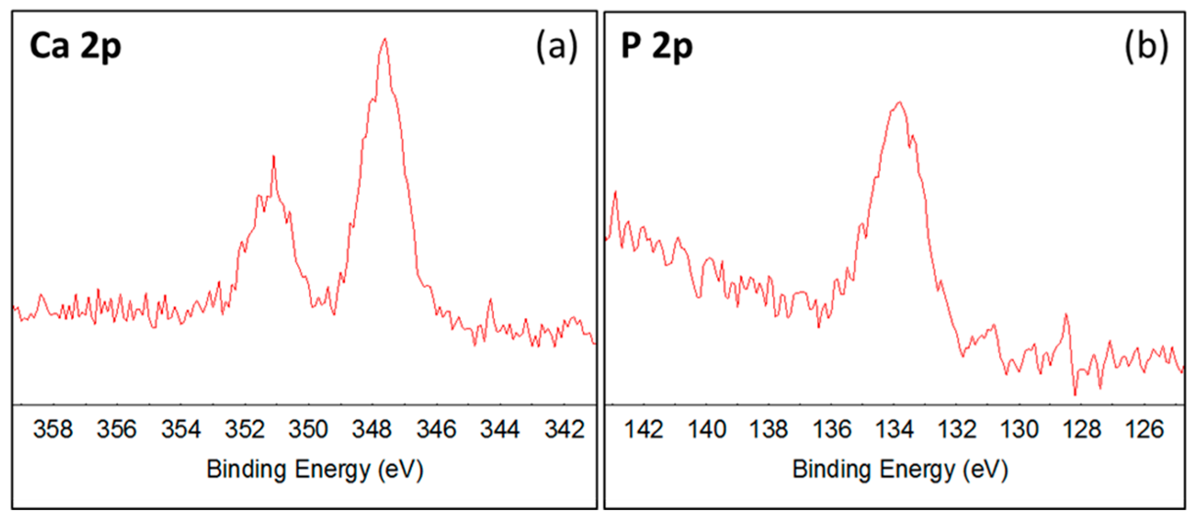 Nanomaterials 07 00206 g003