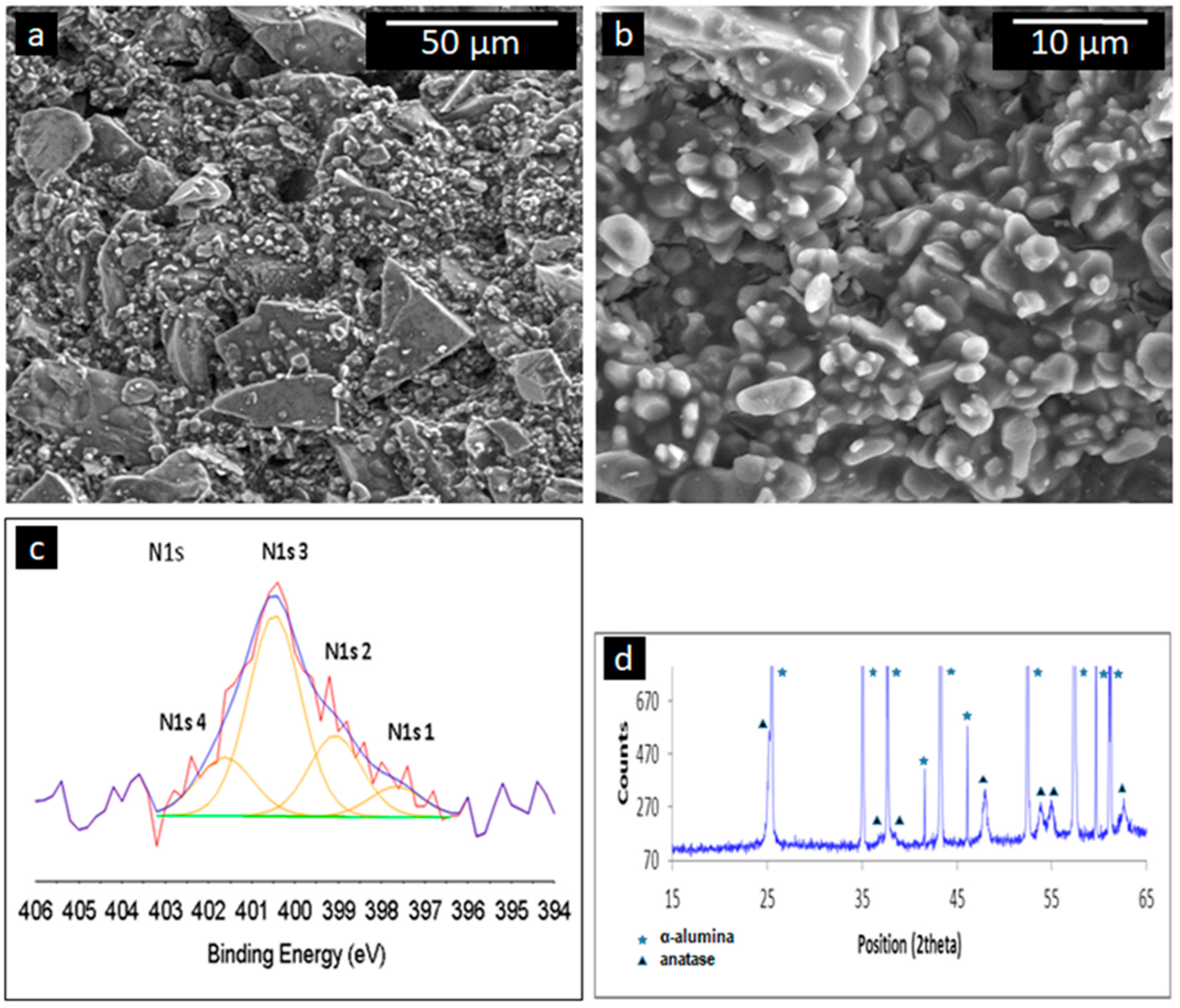 Nanomaterials 07 00206 g007