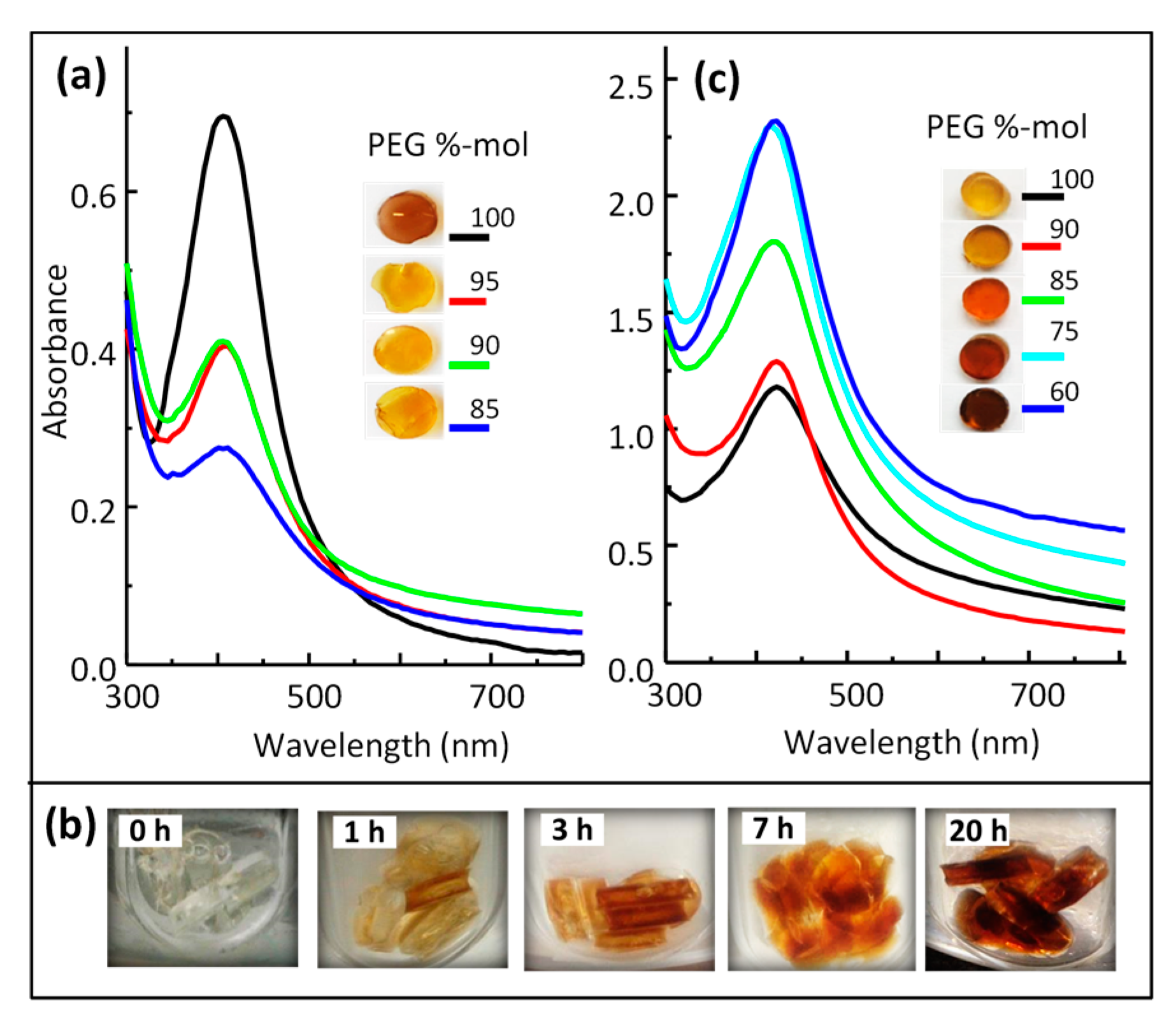 Nanomaterials 07 00209 g002