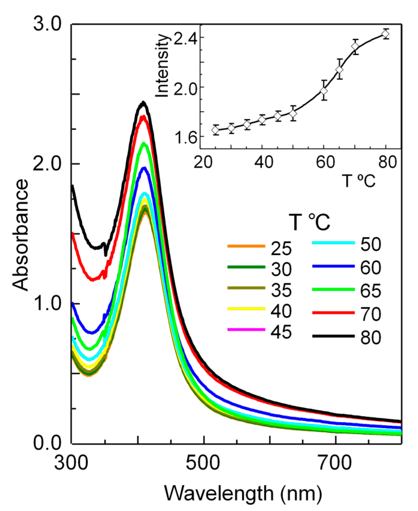 Nanomaterials 07 00209 g004
