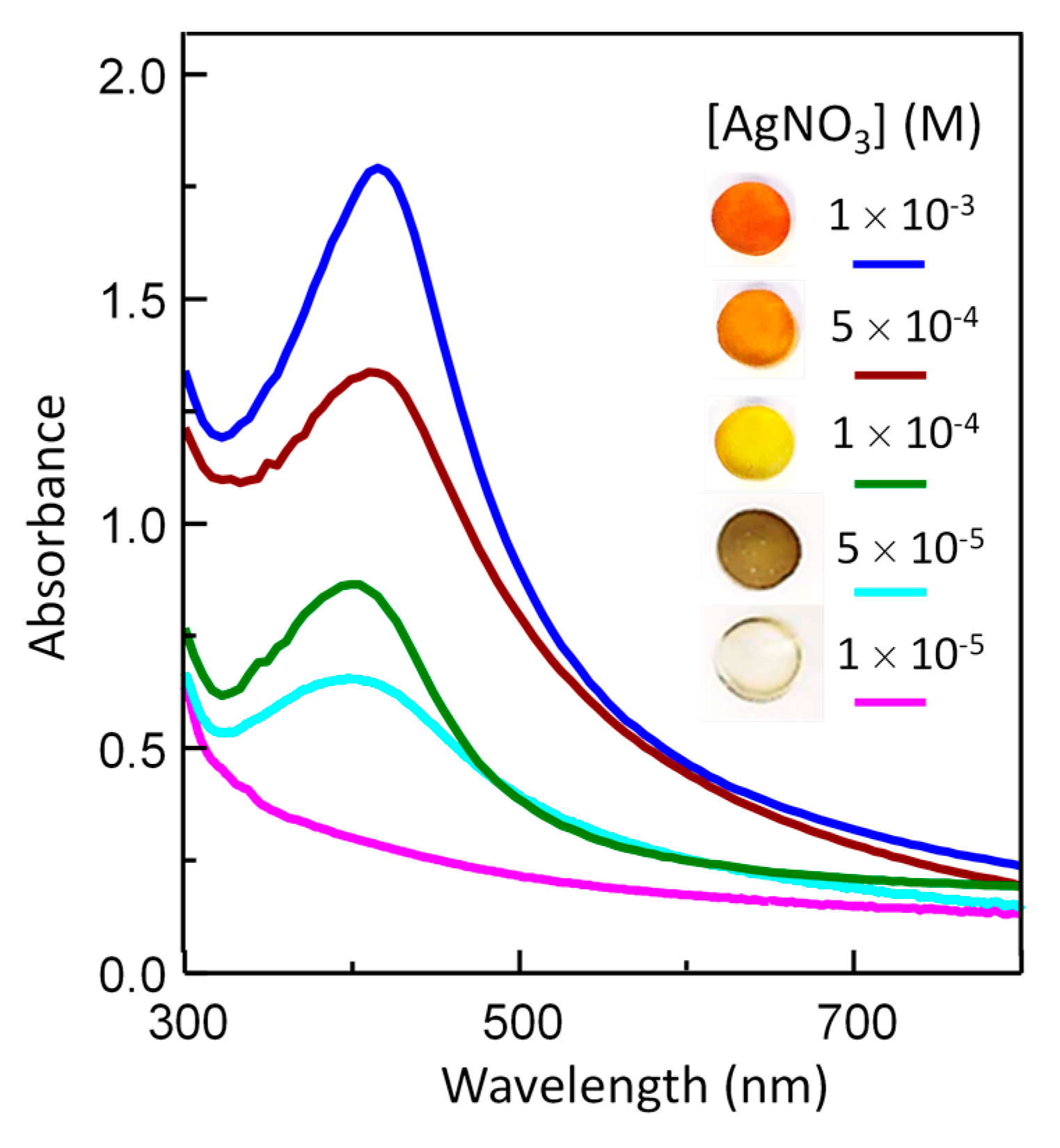 Nanomaterials 07 00209 g005