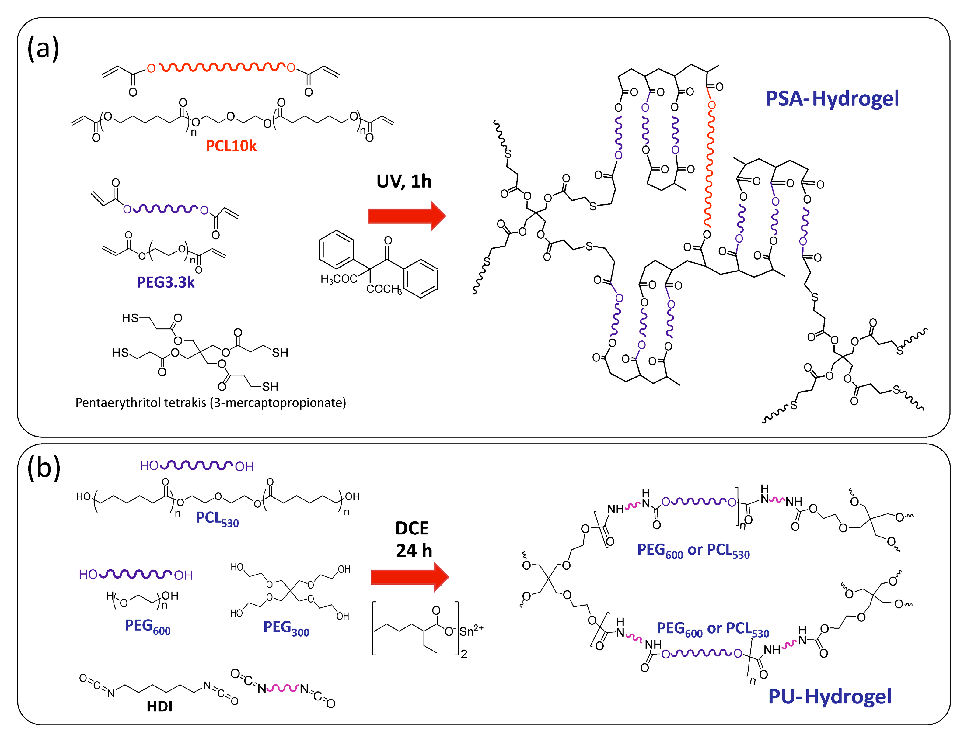 Nanomaterials 07 00209 sch001