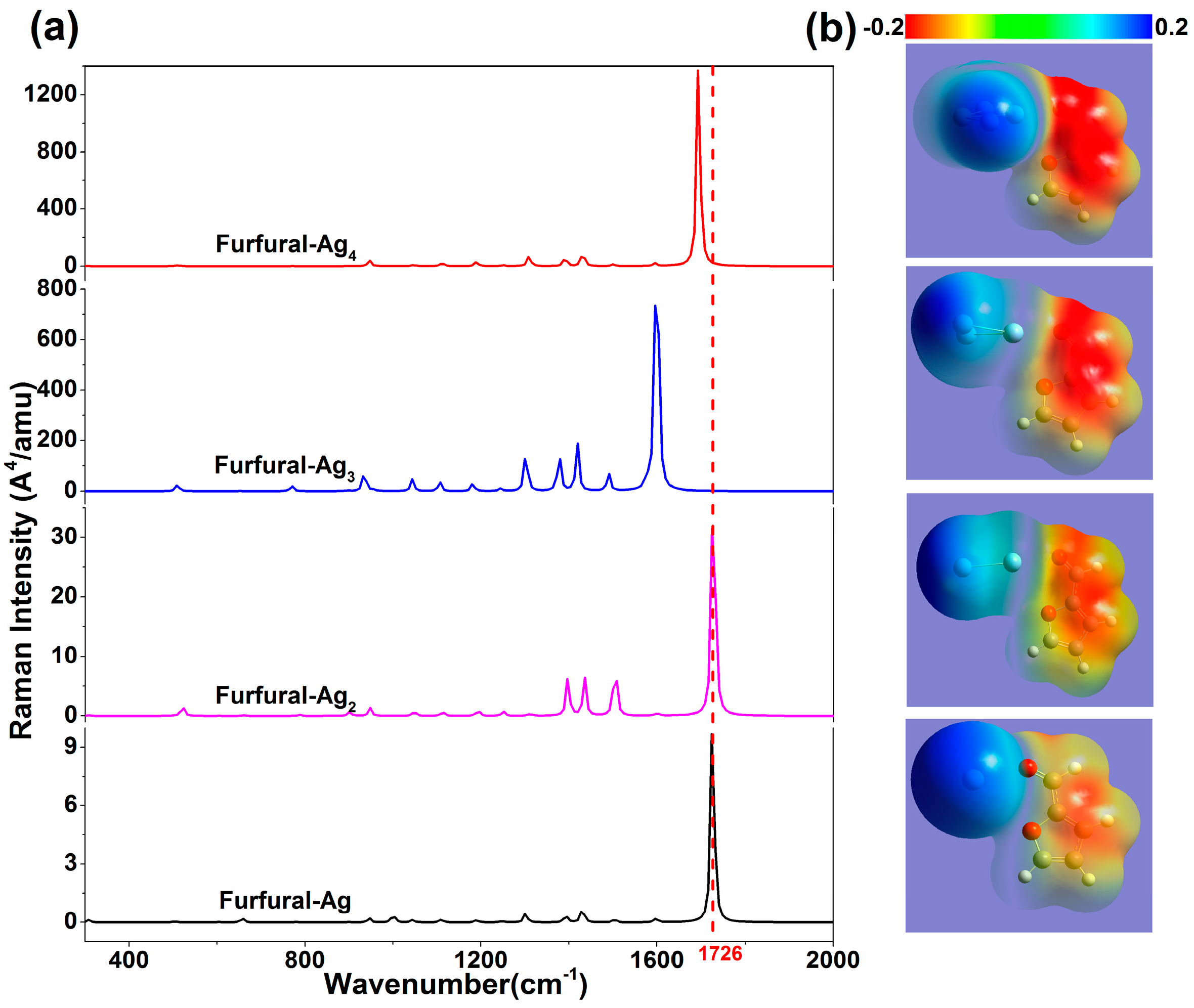 Nanomaterials 07 00210 g003
