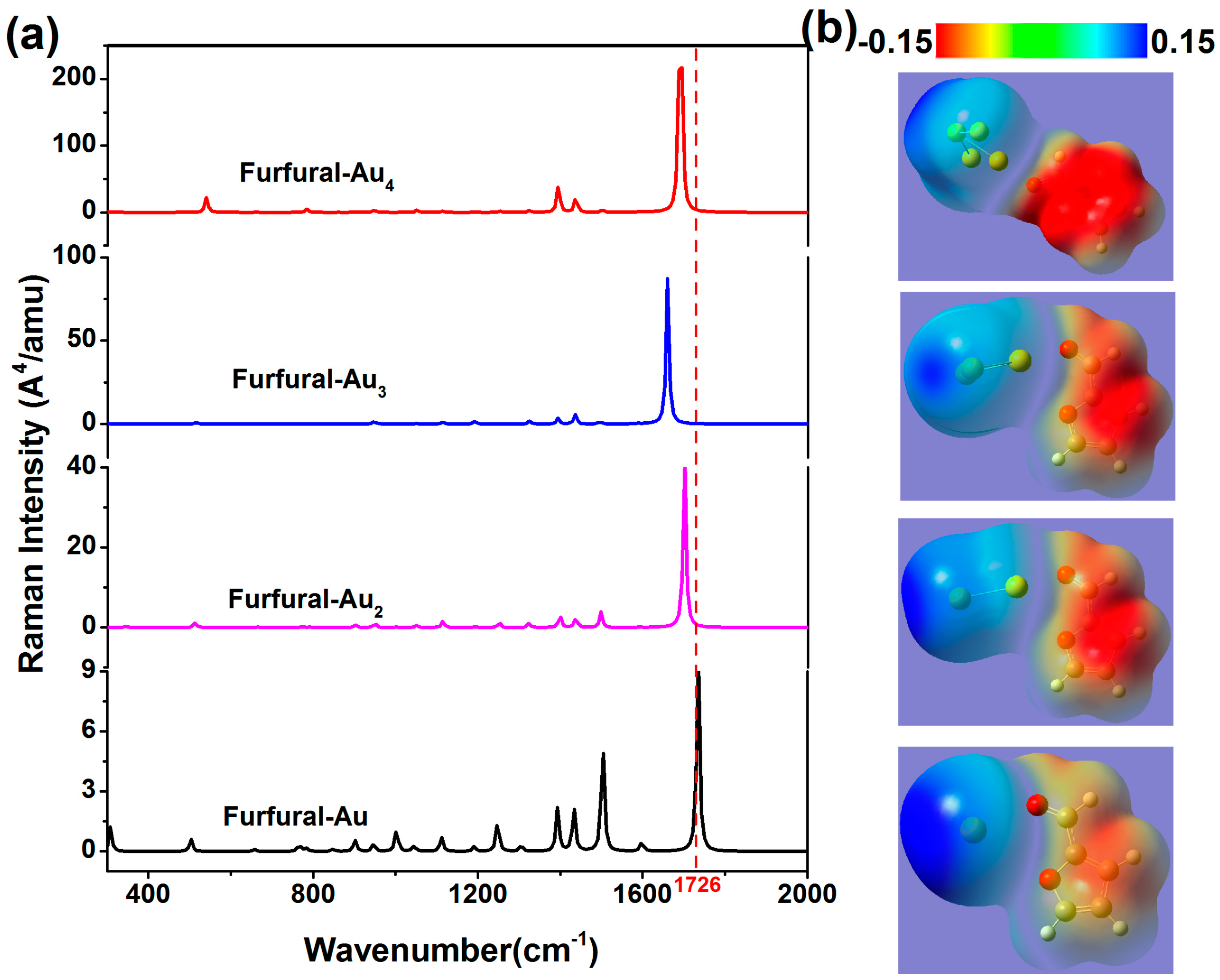 Nanomaterials 07 00210 g004