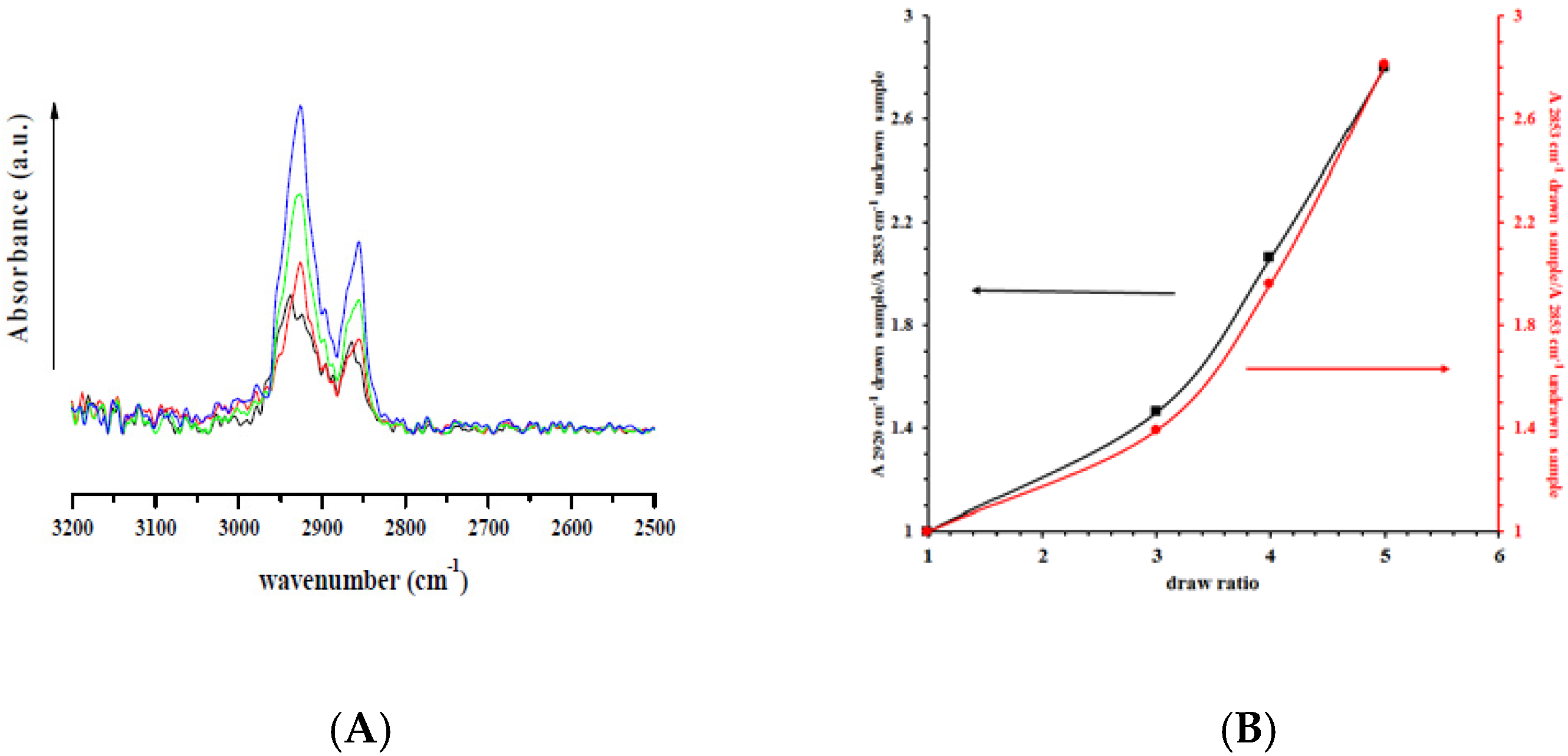 Nanomaterials 07 00213 g003 Nanomaterials 07 00213 g003
